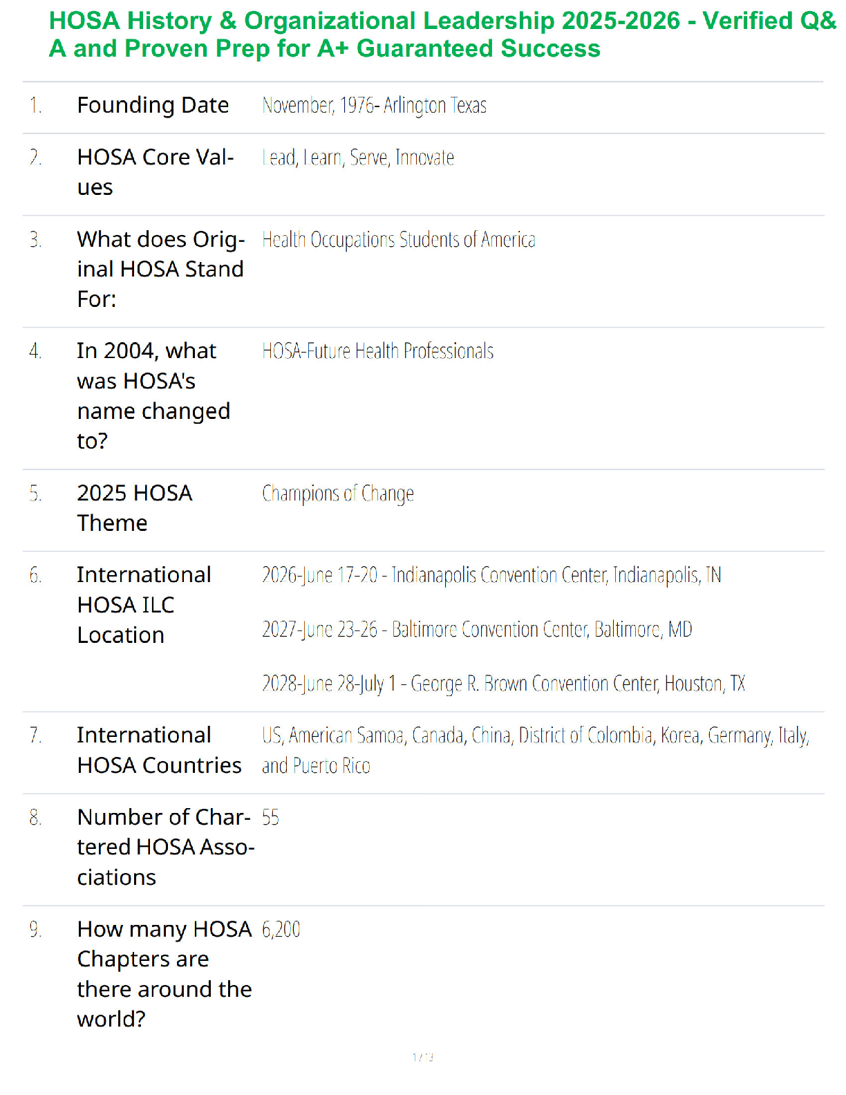 HOSA History & Organizational Leadership 2025-2026 - Verified Q&A and Proven Prep for A+ Guaranteed Success
