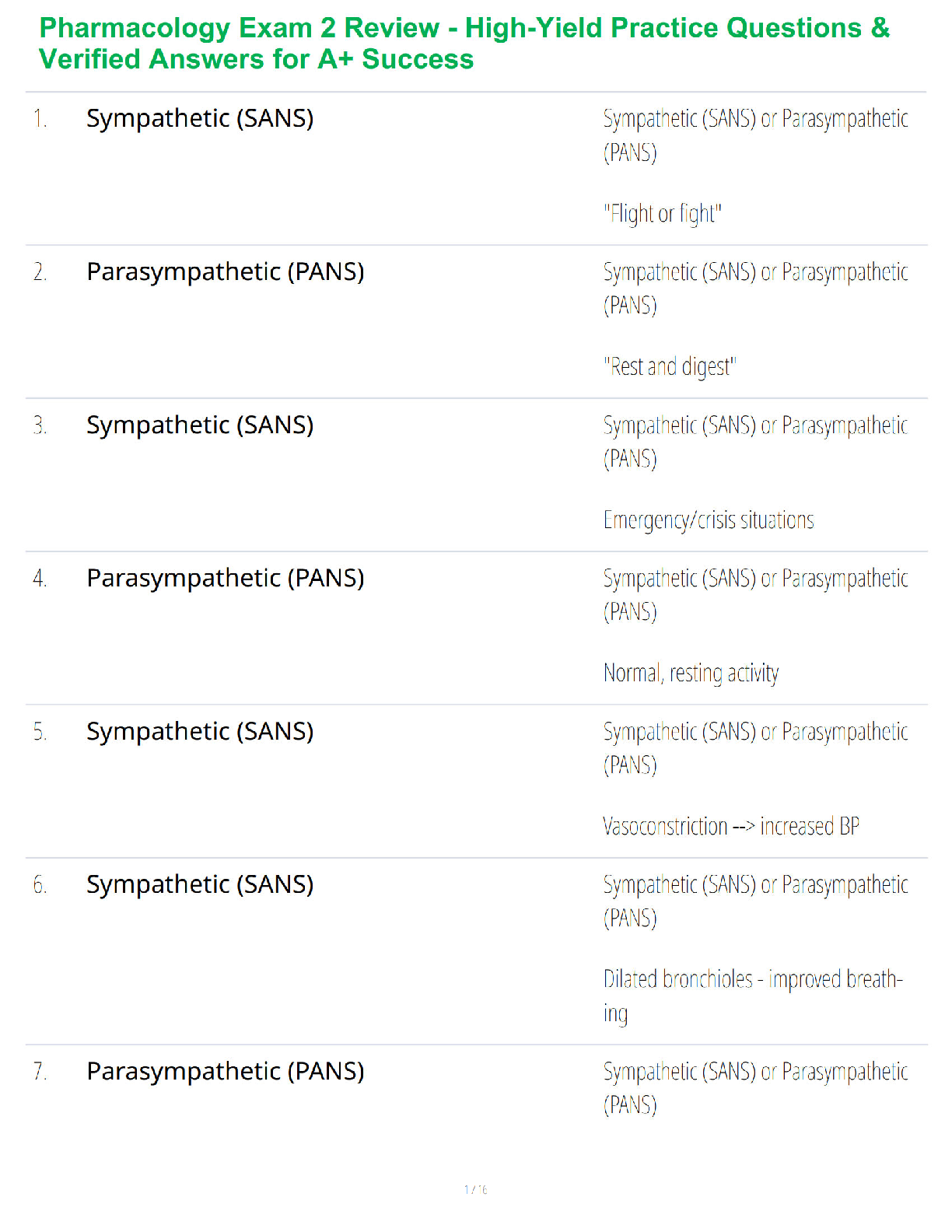 Pharmacology Exam 2 Review - High-Yield Practice Questions & Verified Answers for A+ Success