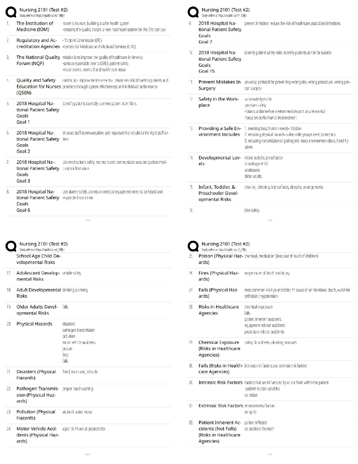Preview of Nursing 2101 Study Guide   Guaranteed / 2026 Updated Notes, Test Bank & Exam Prep