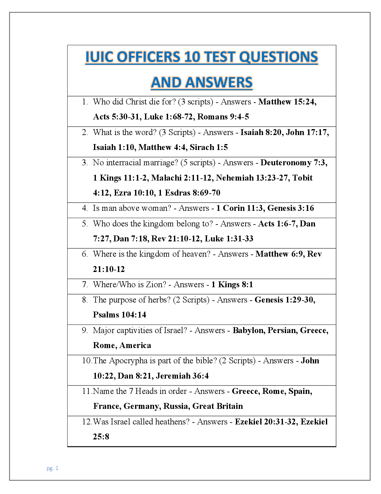 Recommended document preview for IUIC OFFICERS 10 TEST QUESTIONS  AND ANSWERS