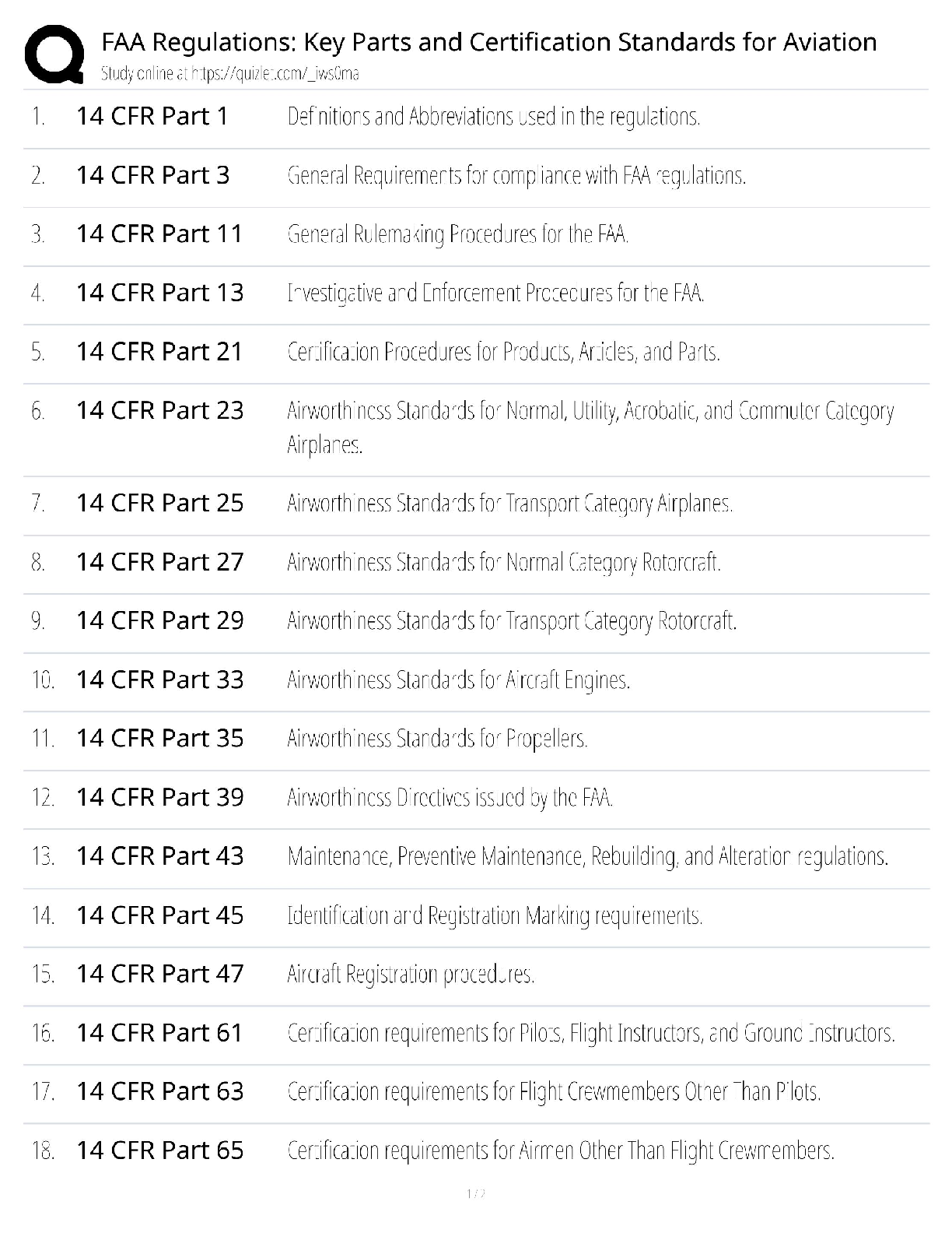 Recommended document preview for FAA / Score 100% / New Version 2025 Update / Study Guide & Test Bank / Regulations Key Parts & Certification Standards for Aviation