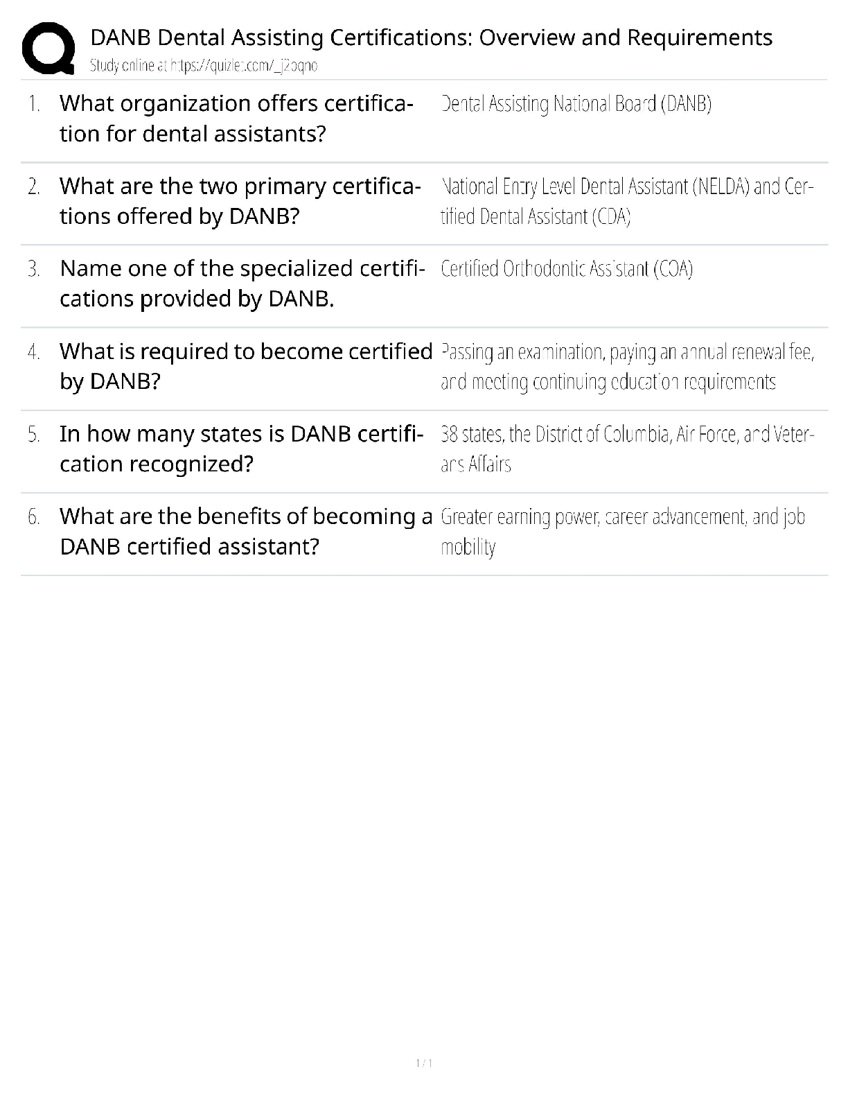 Recommended document preview for DANB / Score 100% / New Version 2025 Update / Study Guide & Test Bank / Dental Assisting Certifications Overview & Requirements