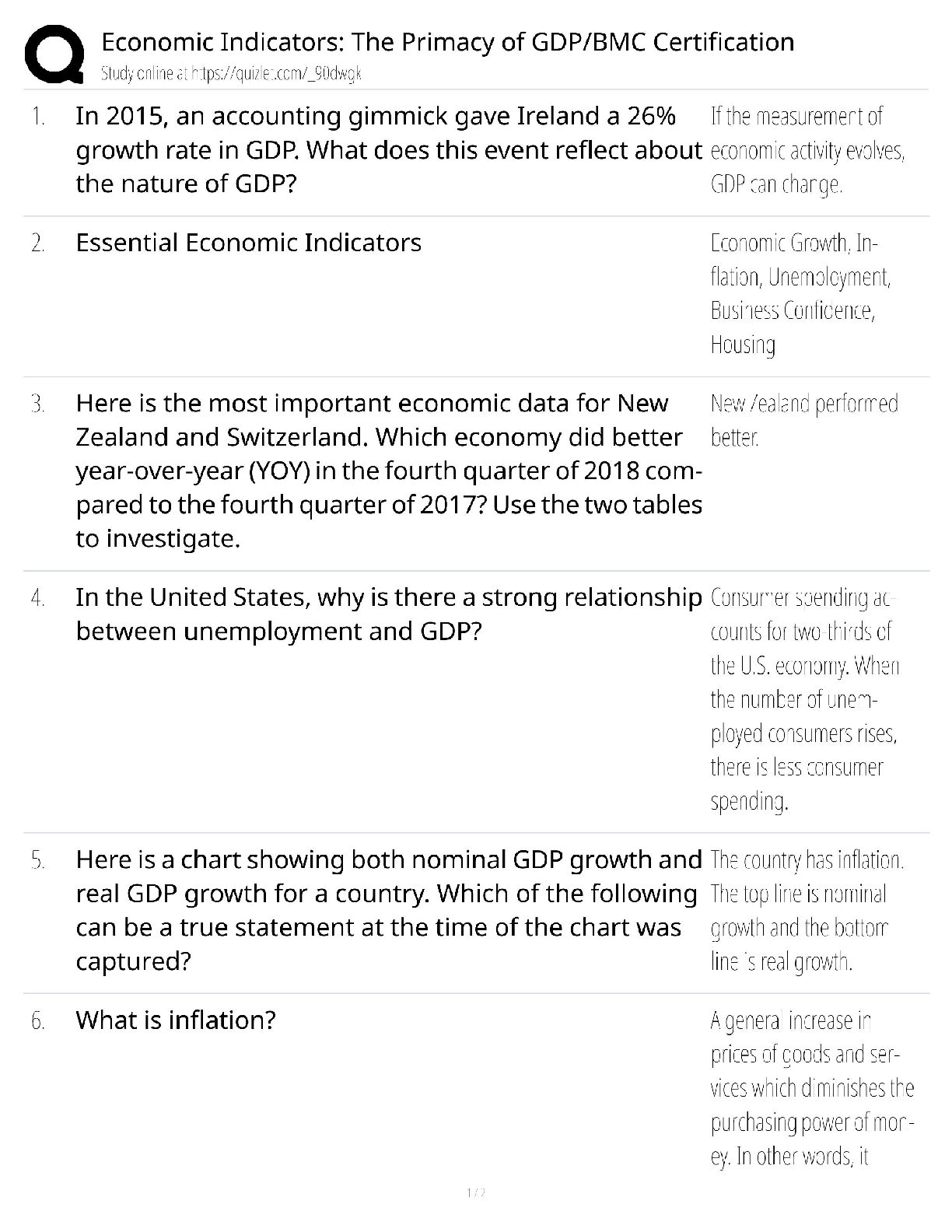 Recommended document preview for BMC-ECO / Score 100% / New Version 2025 Update / Study Guide & Test Bank / Economic Indicators: The Primacy of GDP Certification