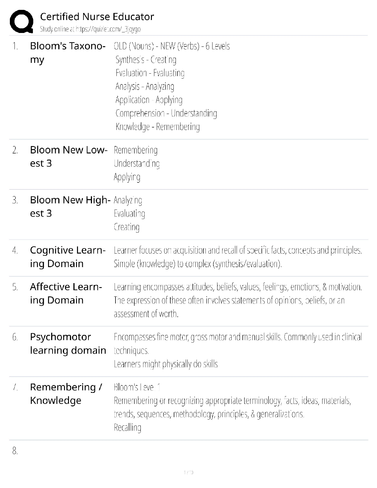 Recommended document preview for Certified Nurse Educator CNE / NLN Exam Prep / Study Guide 2026 / Score 100%