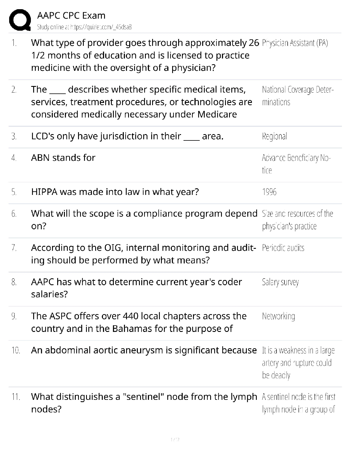 Recommended document preview for AAPC CPC Exam Prep / Certified Professional Coder Guide / 2026 Update / Score 70%