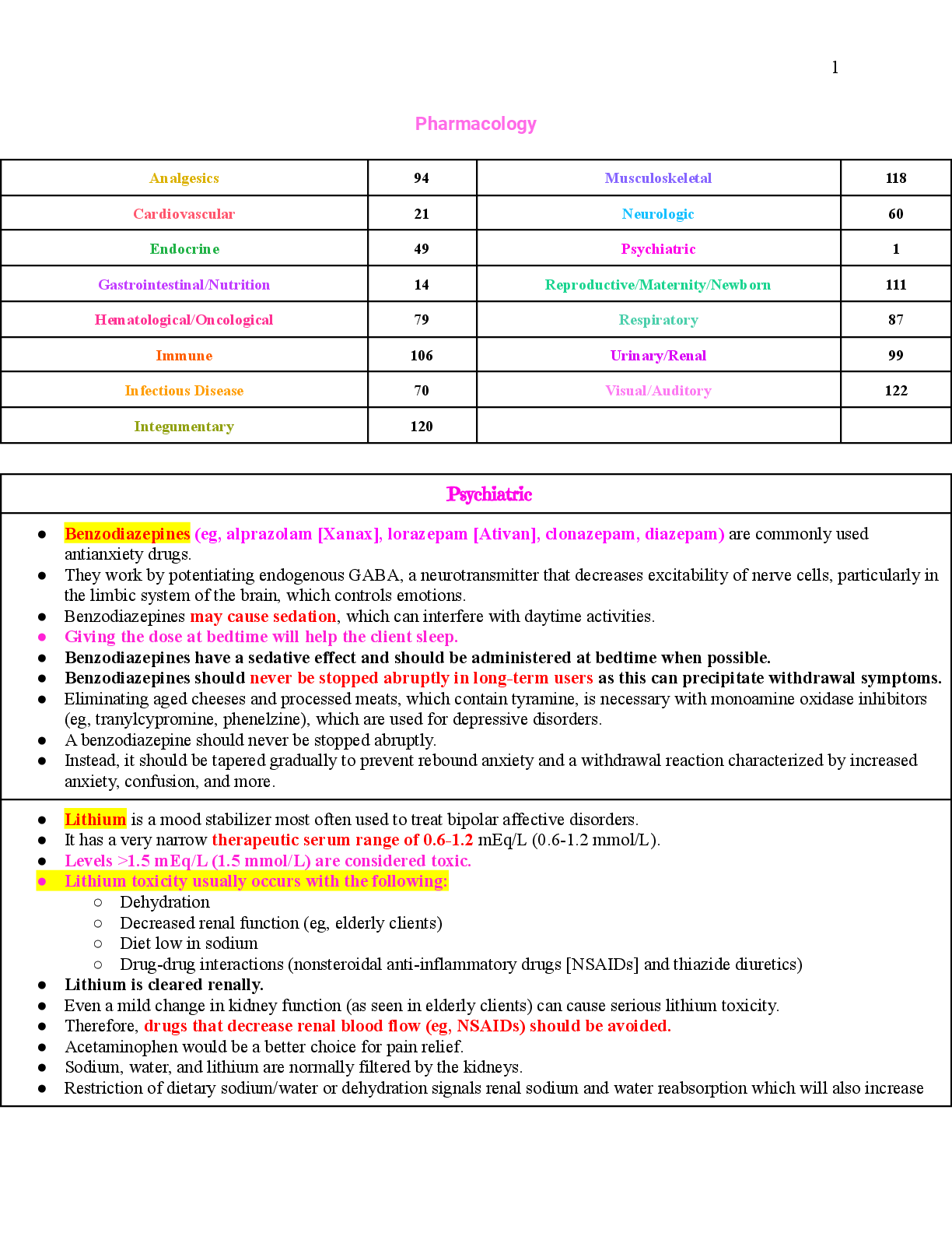Recommended document preview for HESI PHARMACOLOGY RATIONALES