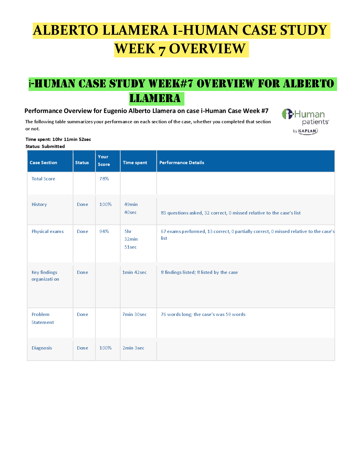 Recommended document preview for ALBERTO LLAMERA I-HUMAN CASE STUDY  WEEK 7 OVERVIEW