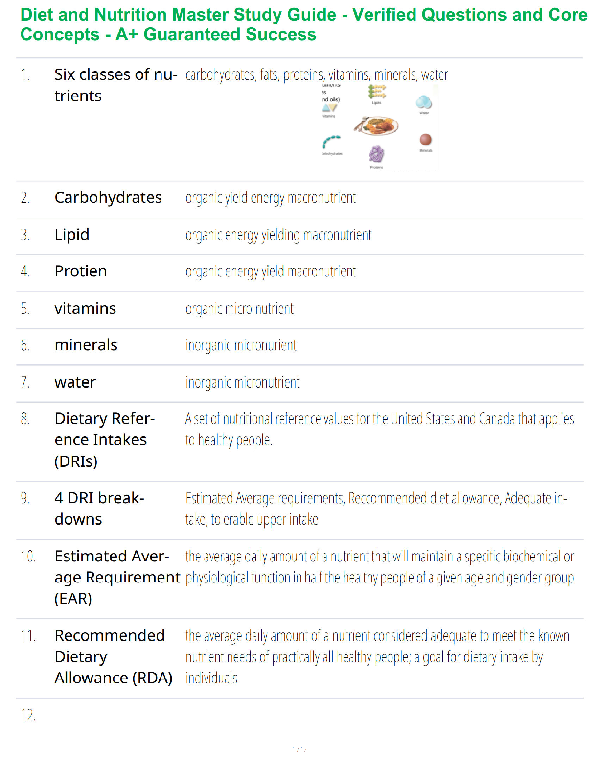 Recommended document preview for Diet and Nutrition Master Study Guide - Verified Questions and Core Concepts - A+ Guaranteed Success