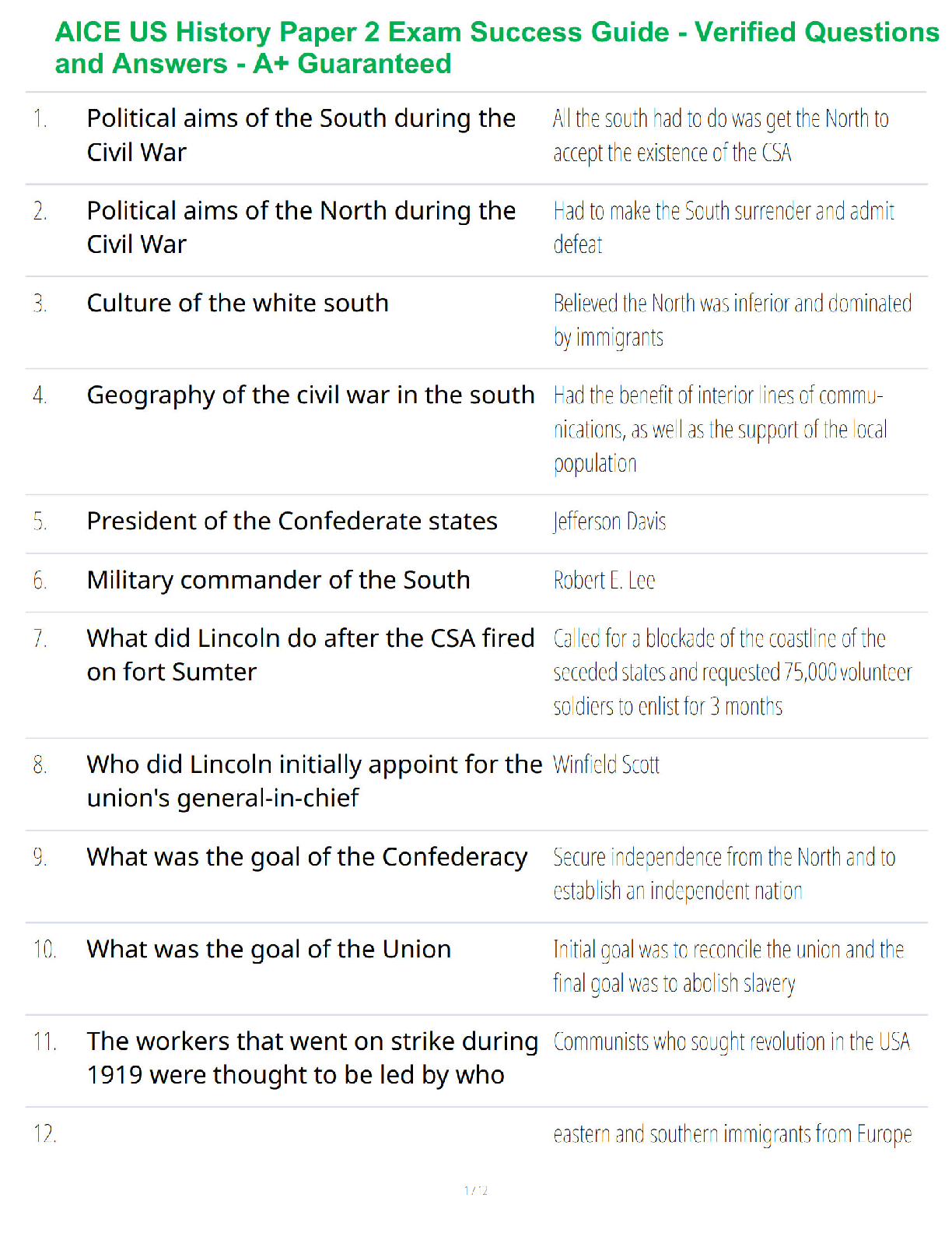 Recommended document preview for AICE US History Paper 2 Exam Success Guide - Verified Questions and Answers - A+ Guaranteed