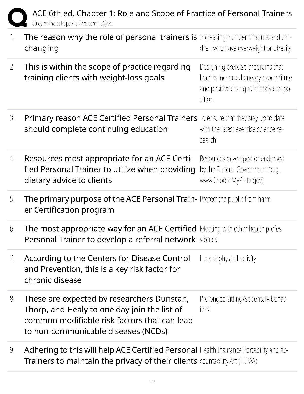 Recommended document preview for ACE Personal Trainers / Score 100% / New Version 2025 Update / Chapter 1 Role & Scope Study Guide