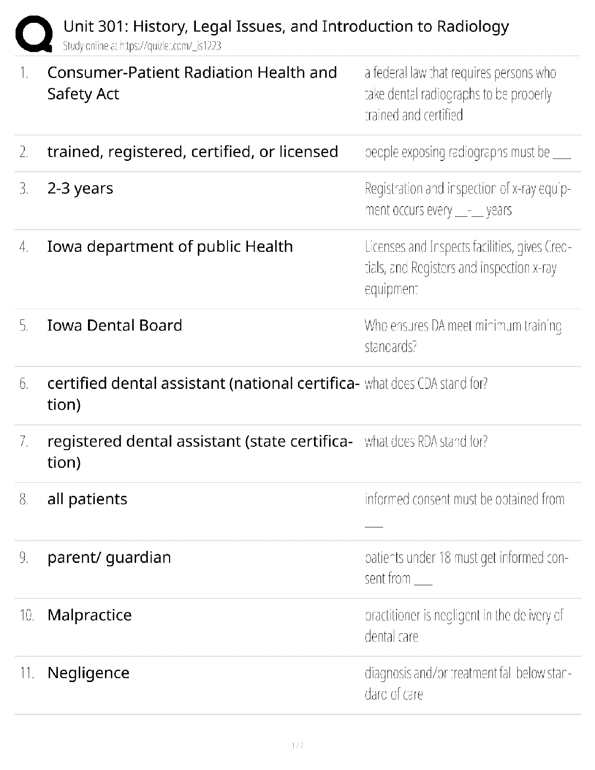 Recommended document preview for Unit 301 Radiology / Score 100% / New Version 2025 Update / History & Legal Issues Study Guide