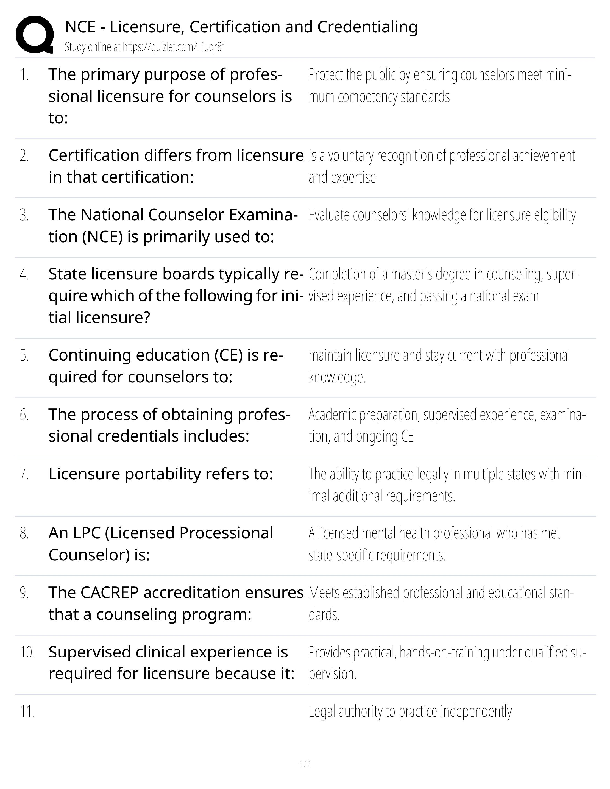 Recommended document preview for NCE Licensure / Score 100% / New Version 2025 Update / Certification & Credentialing Study Guide