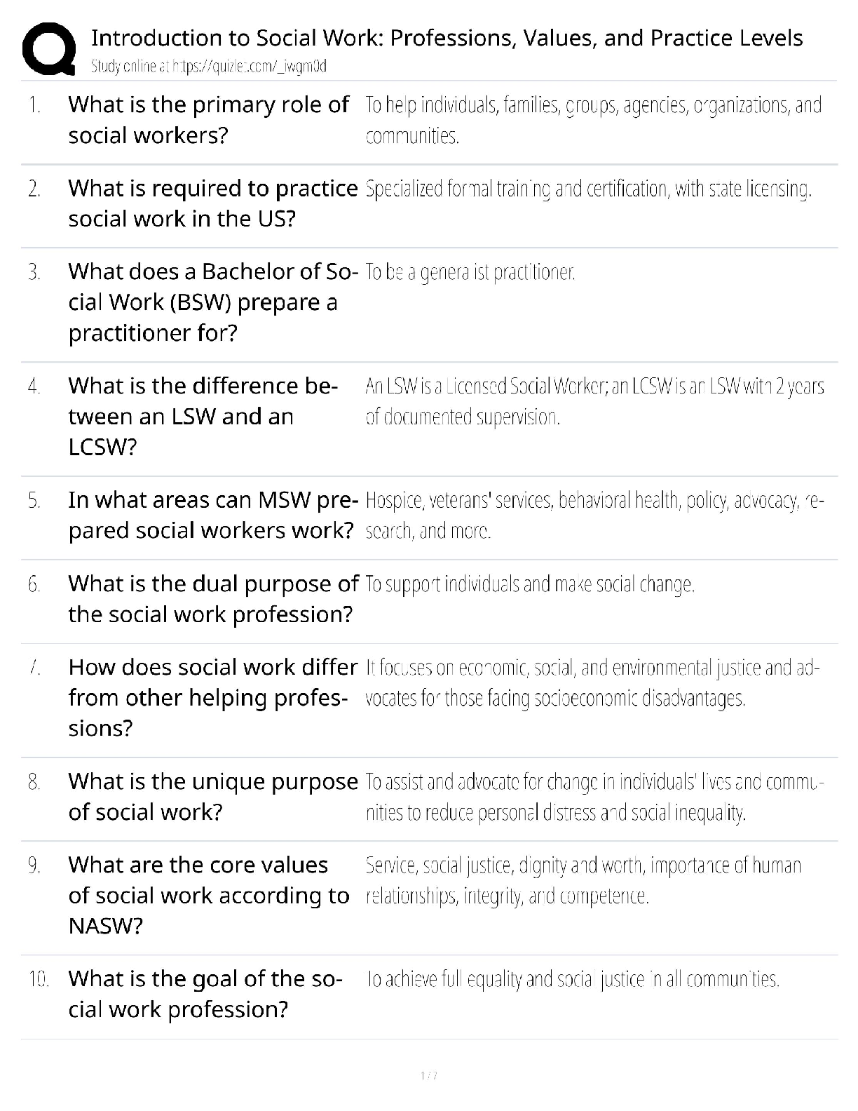 Recommended document preview for Social Work Professions / Score 100% / New Version 2025 Update / Values & Practice Levels Study Guide