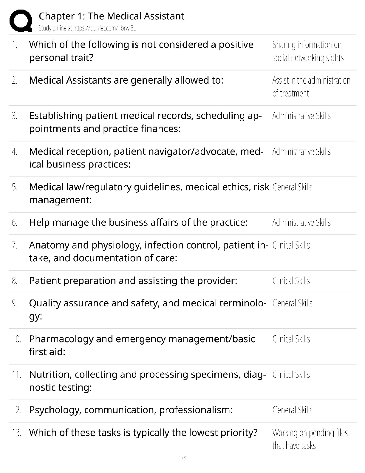 Recommended document preview for Medical Assistant / Score 100% / New Version 2025 Update / Certification Study Guide