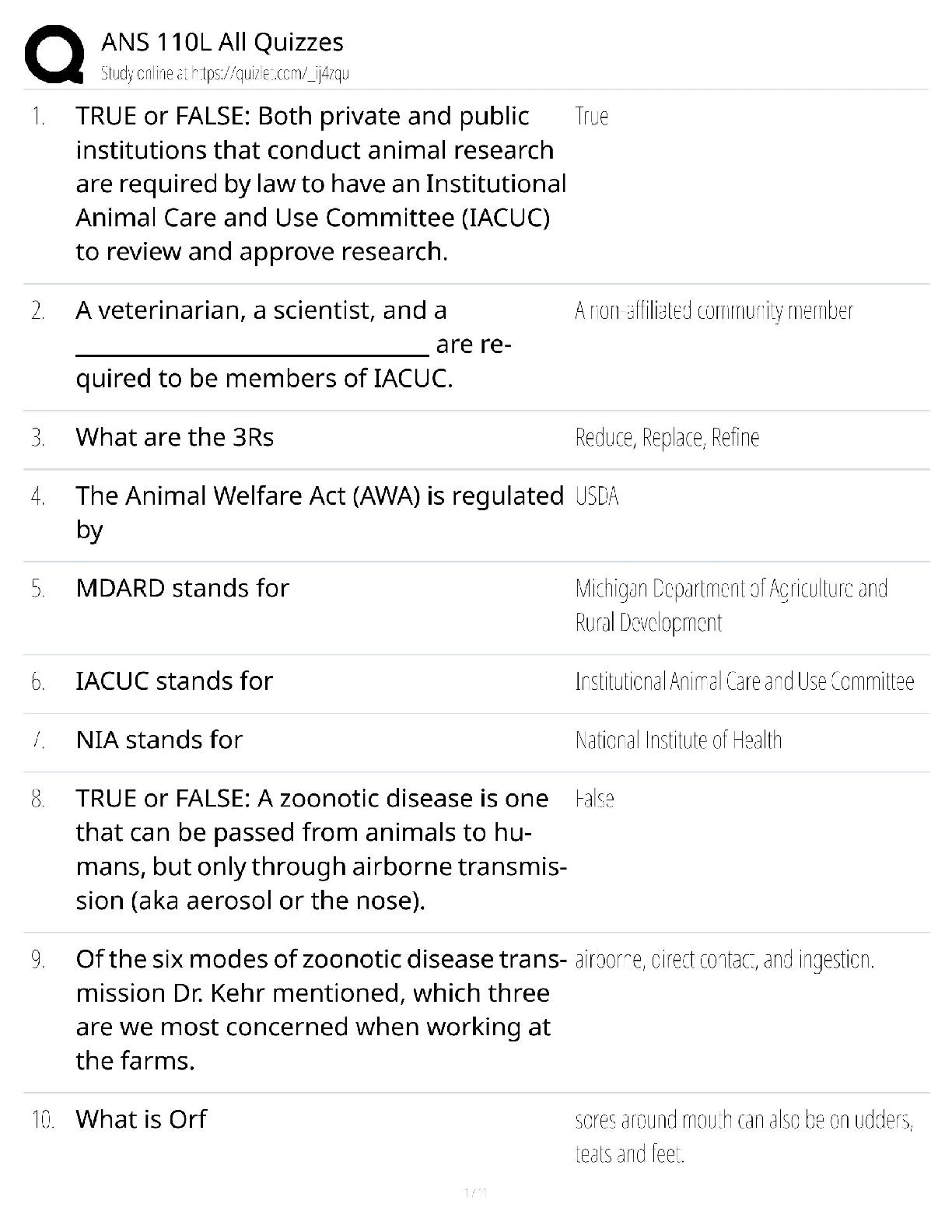Recommended document preview for ANS 110L / Score 100% / New Version 2025 Update / All Quizzes Study Guide