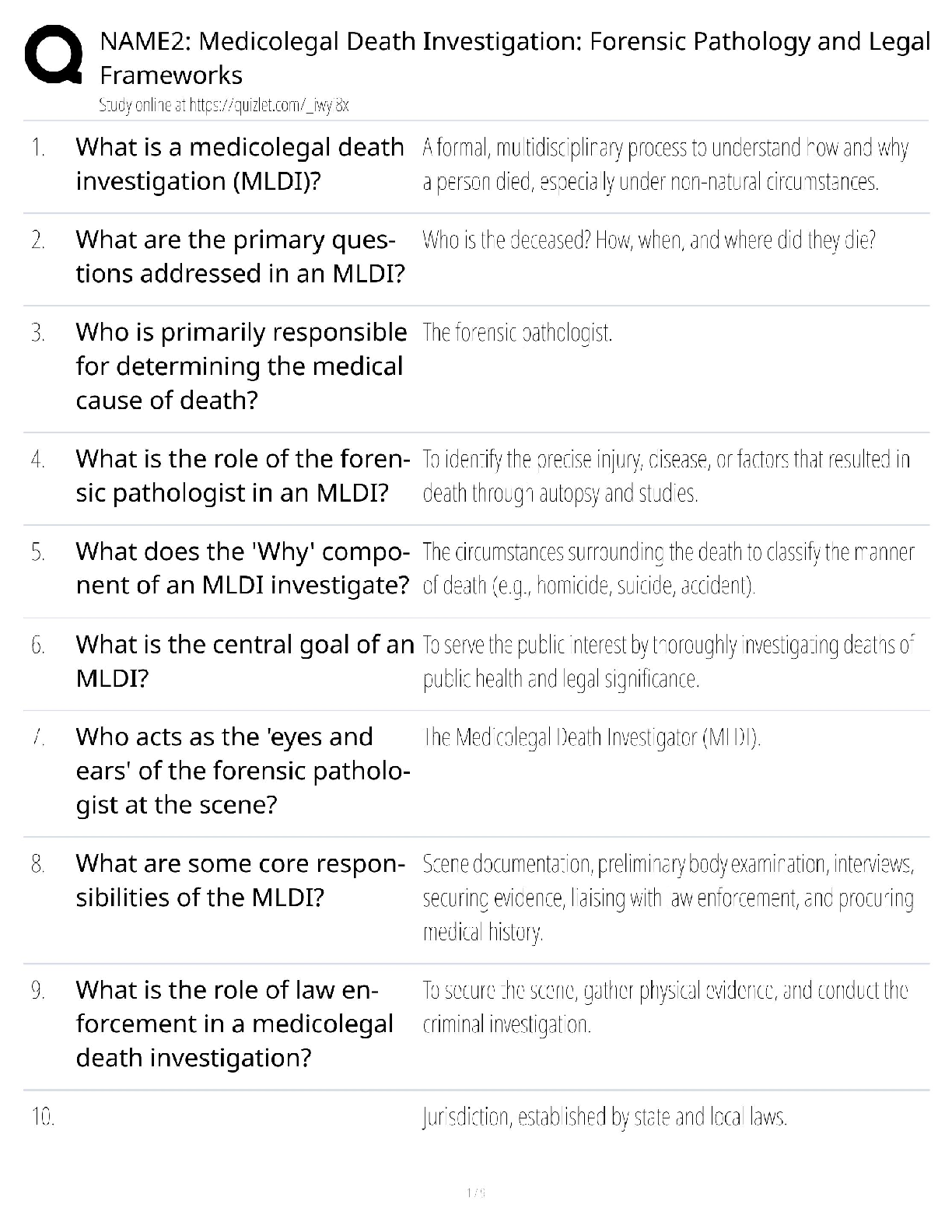 NAME2 Medicolegal Death / Score 100% / New Version 2025 Update / Forensic Pathology & Legal Study Guide