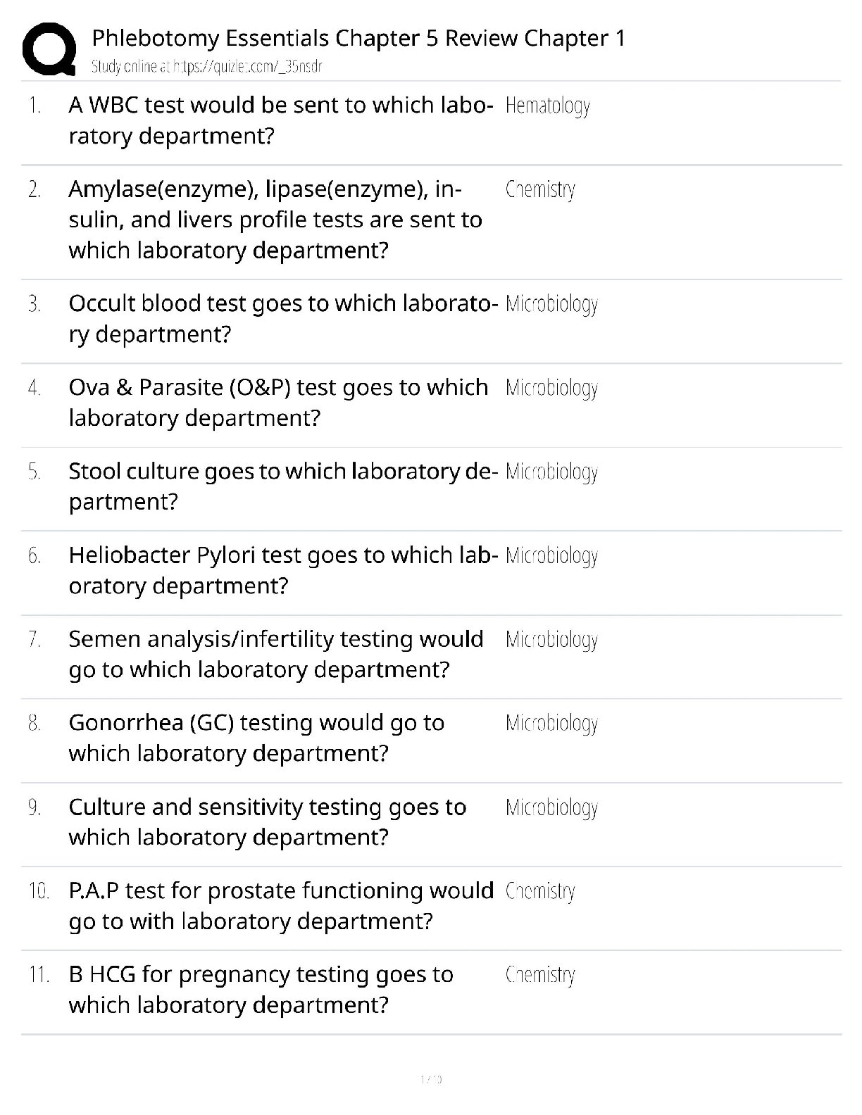 Recommended document preview for Phlebotomy Essentials / Score 100% / New Version 2025 Update / Chapter 5 & Chapter 1 Review Study Guide