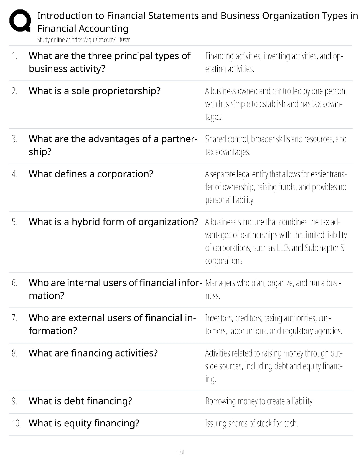 Recommended document preview for Financial Accounting / Score 100% / New Version 2025 Update / Financial Statements & Business Organization Types Study Guide