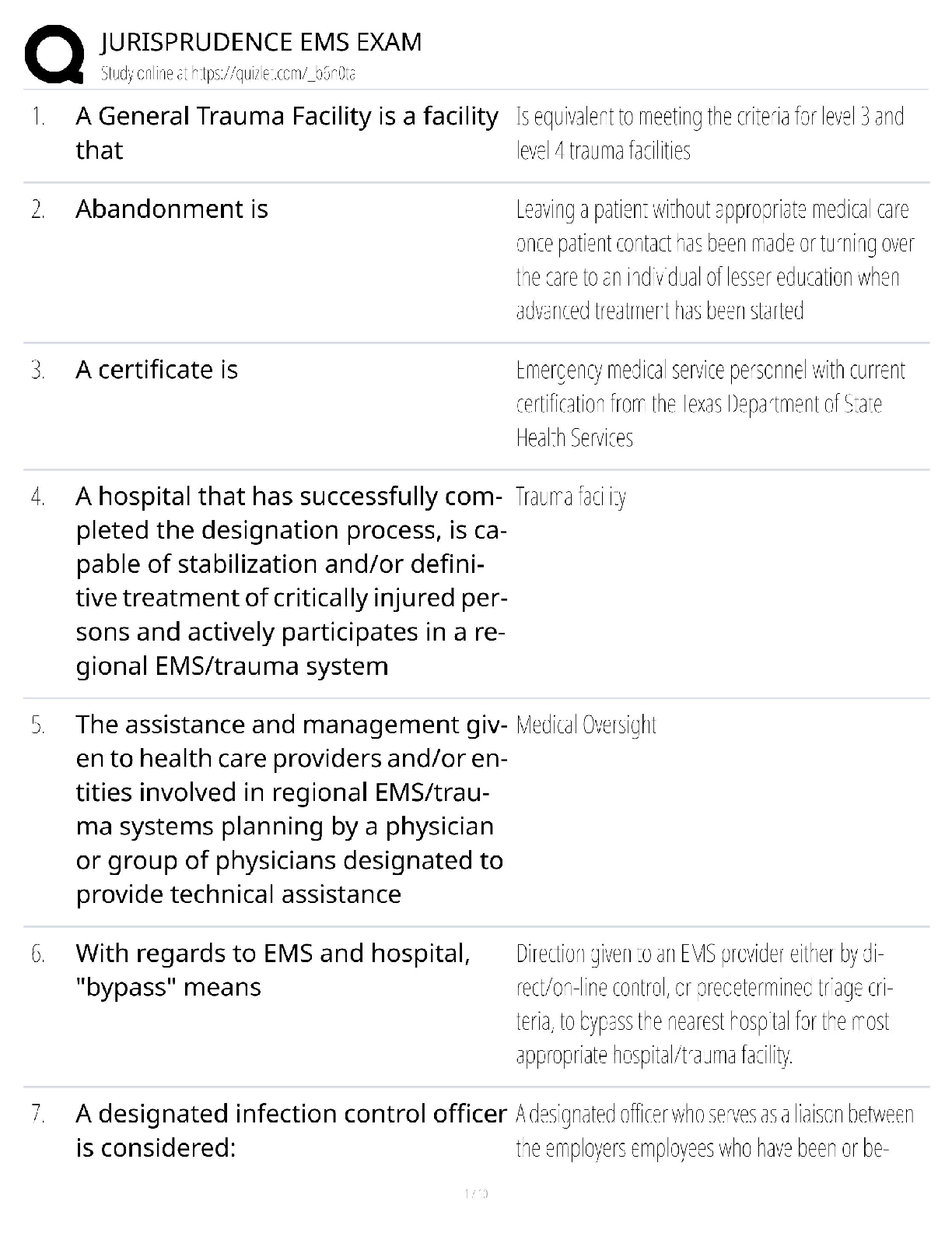 Recommended document preview for Jurisprudence EMS Exam New Version 2025 Update / Study Guide