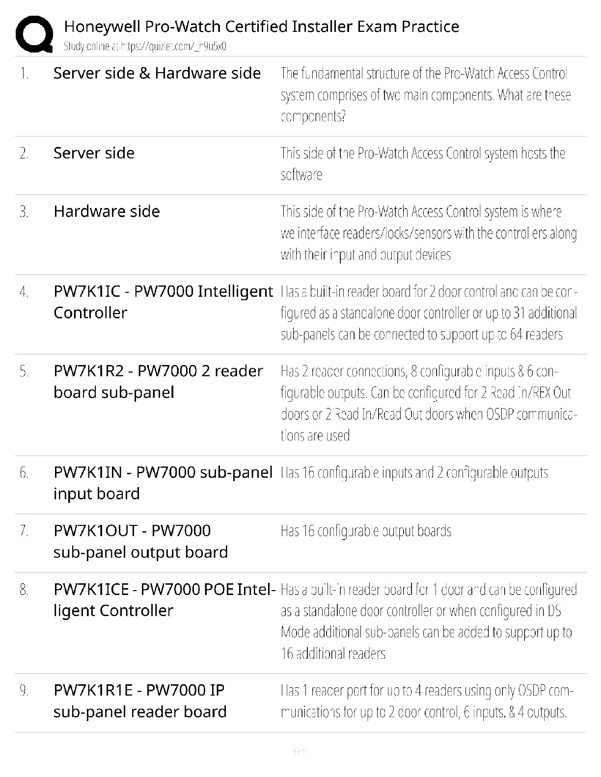 Recommended document preview for Honeywell Pro-Watch / Score 100% / New Version 2025 Update / Certified Installer Exam Practice Study Guide