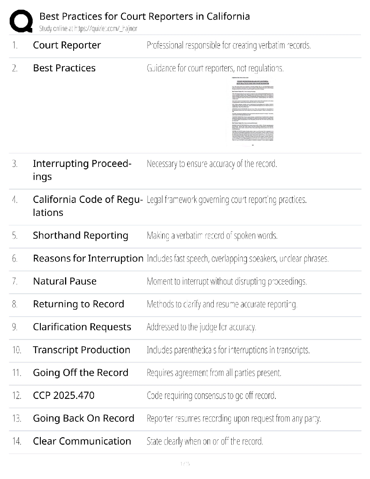 Recommended document preview for Court Reporters California / Score 100% / New Version 2025 Update / Best Practices Certification Study Guide