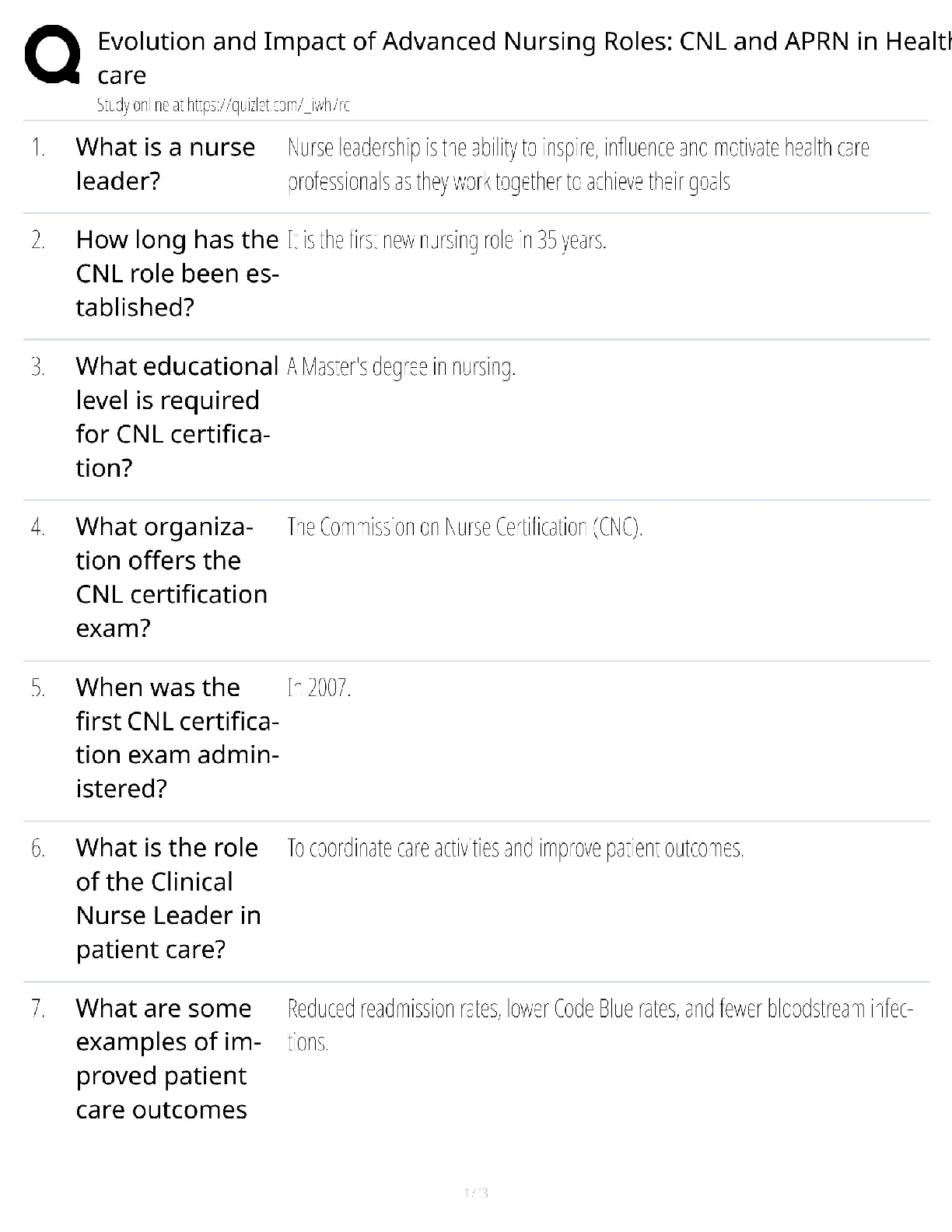 Recommended document preview for Advanced Nursing Roles / Score 100% / New Version 2025 Update / CNL & APRN Healthcare Impact Study Guide