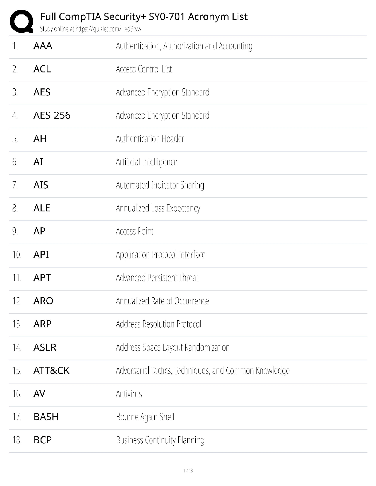 Recommended document preview for CompTIA Security+ SY0-701 / Score 100% / New Version 2025 Update / Full Acronym List Study Guide