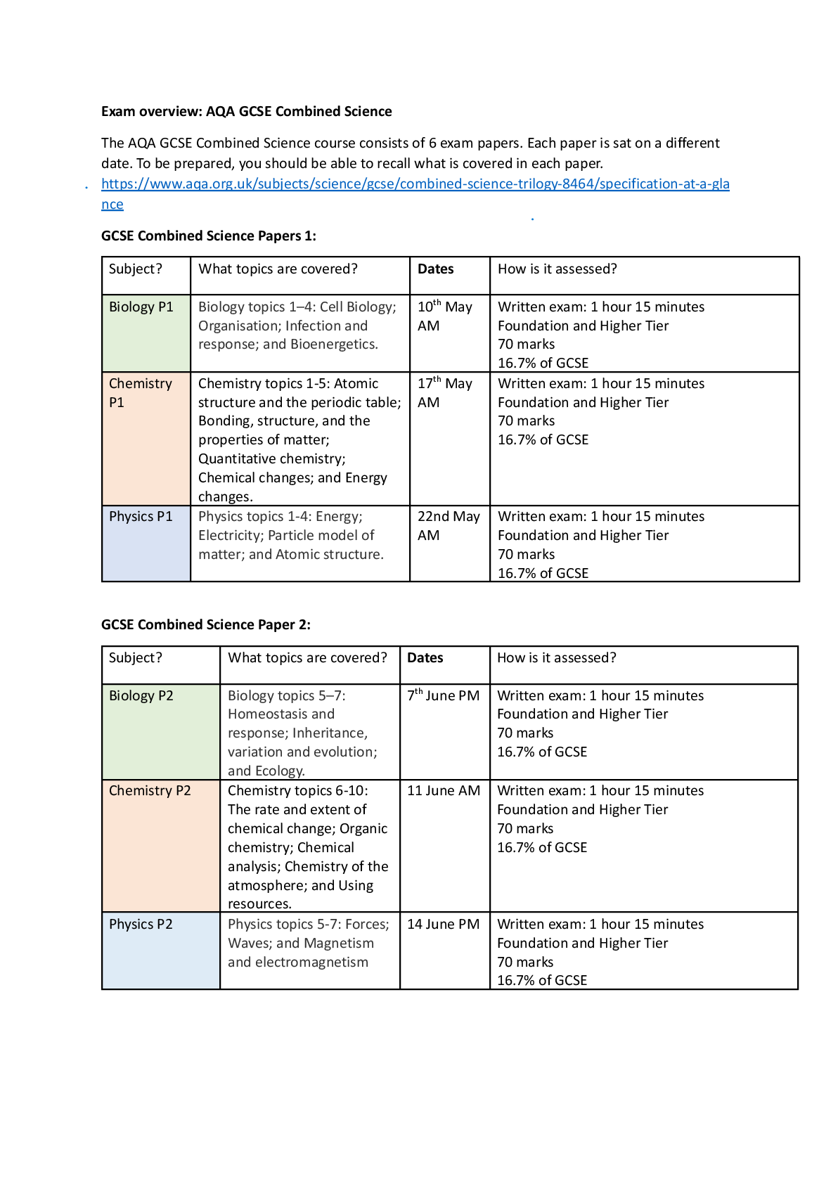 Preview of Exam overview AQA GCSE Combined Science HF CBR  