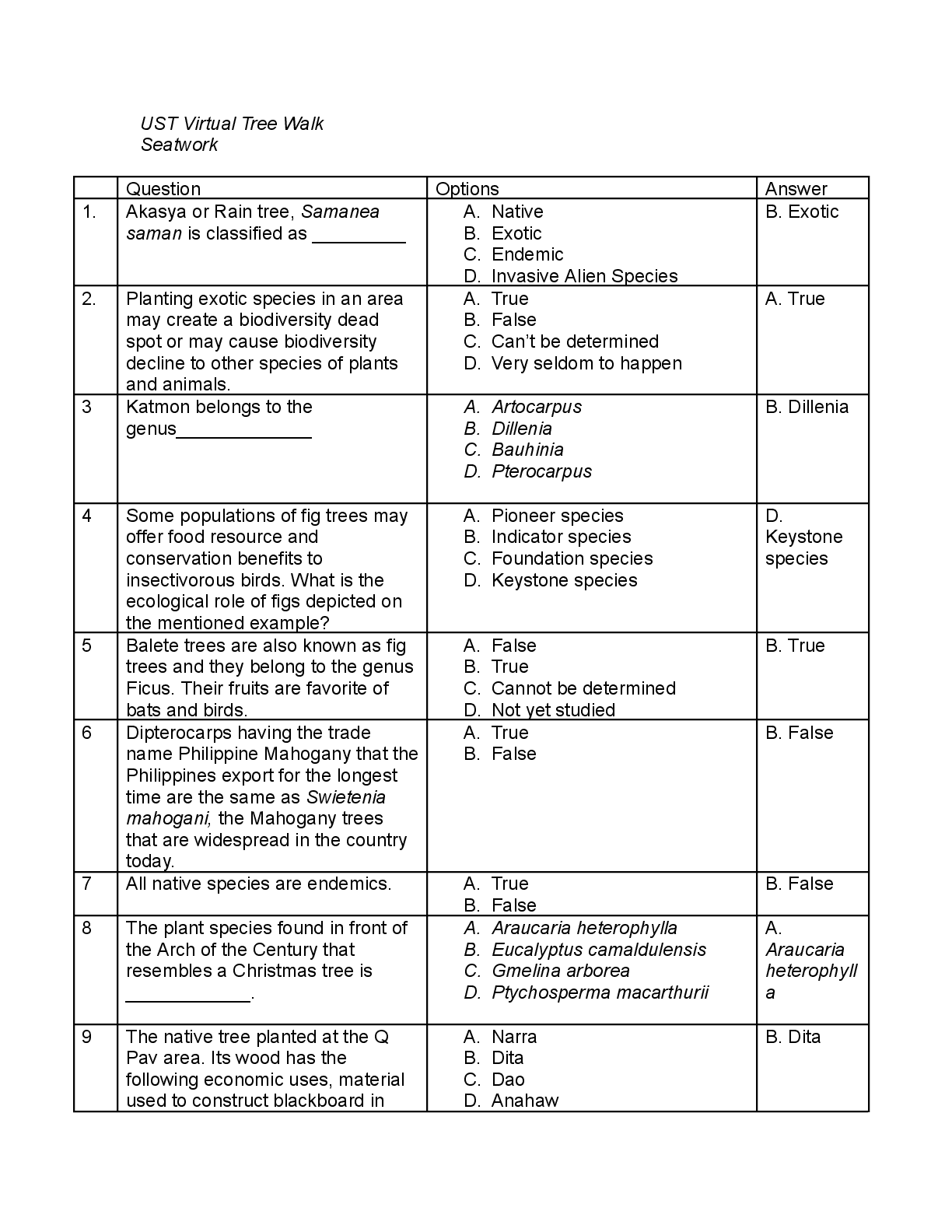Recommended document preview for UST Virtual Tree Walk Seatwork 2025 MEDTECH MT6322 Mycology and Virology