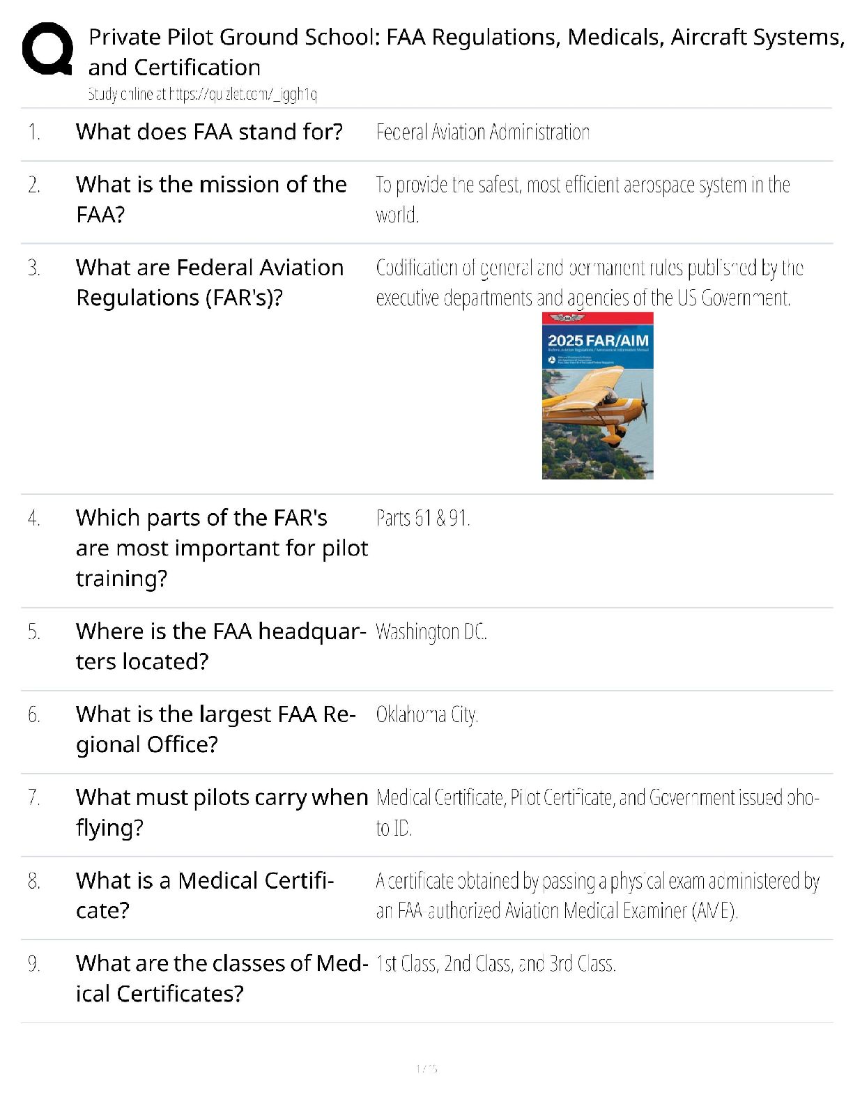 Private Pilot Ground School / Score 100% / New Version 2025 Update / FAA Regulations Medicals & Aircraft Systems Study Guide