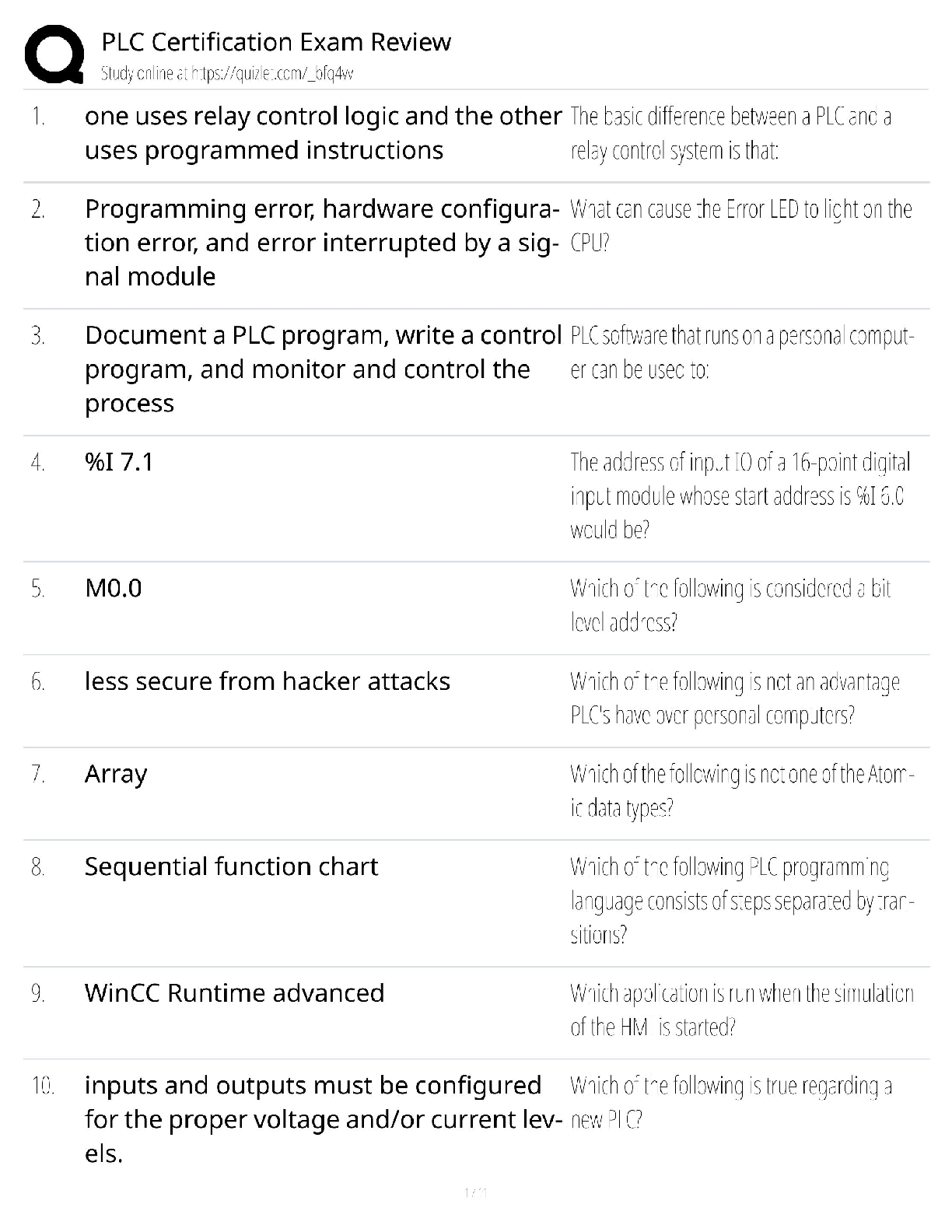 Recommended document preview for PLC Certification / Score 100% / New Version 2025 Update / Exam Review Study Guide
