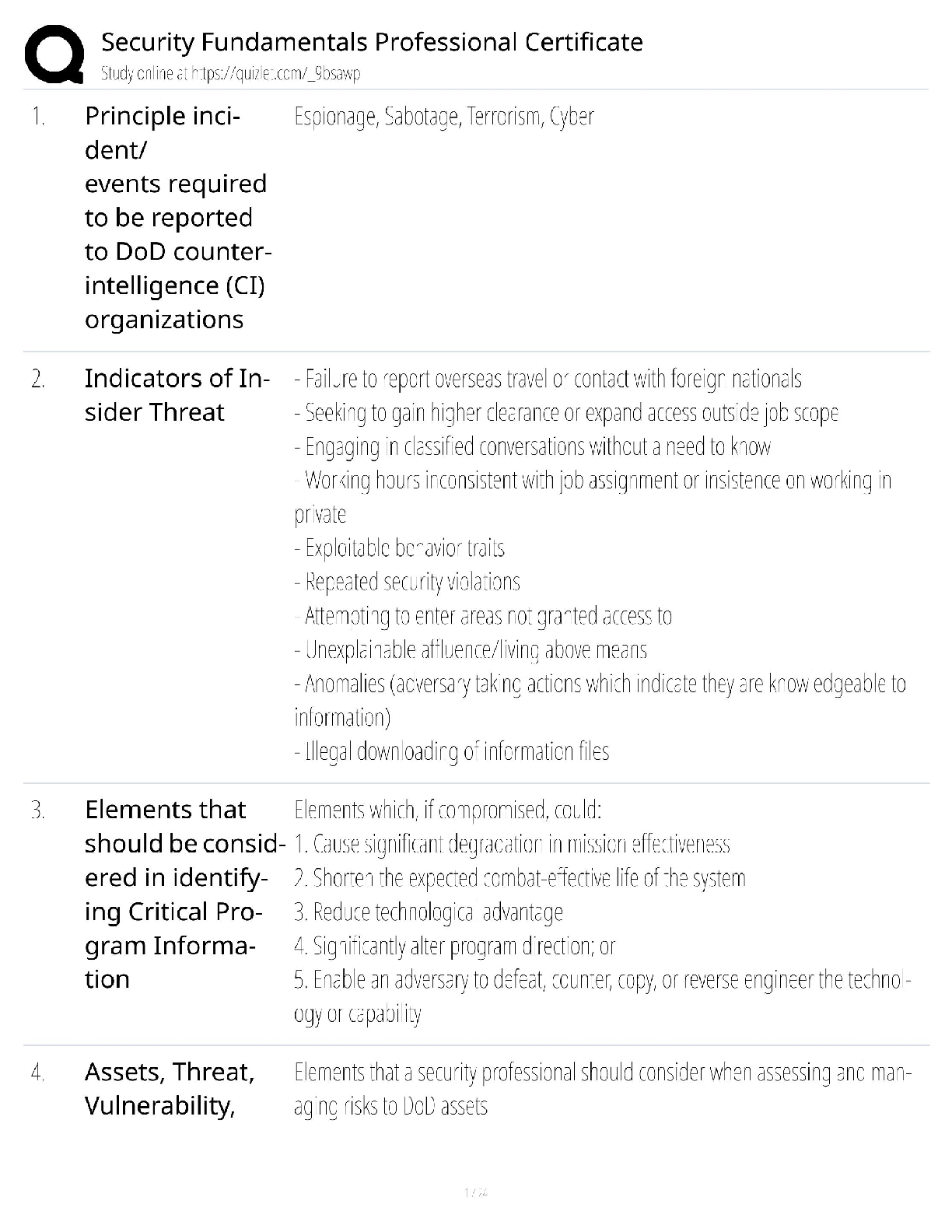 Recommended document preview for Security Fundamentals / Score 100% / New Version 2025 Update / Professional Certificate Study Guide