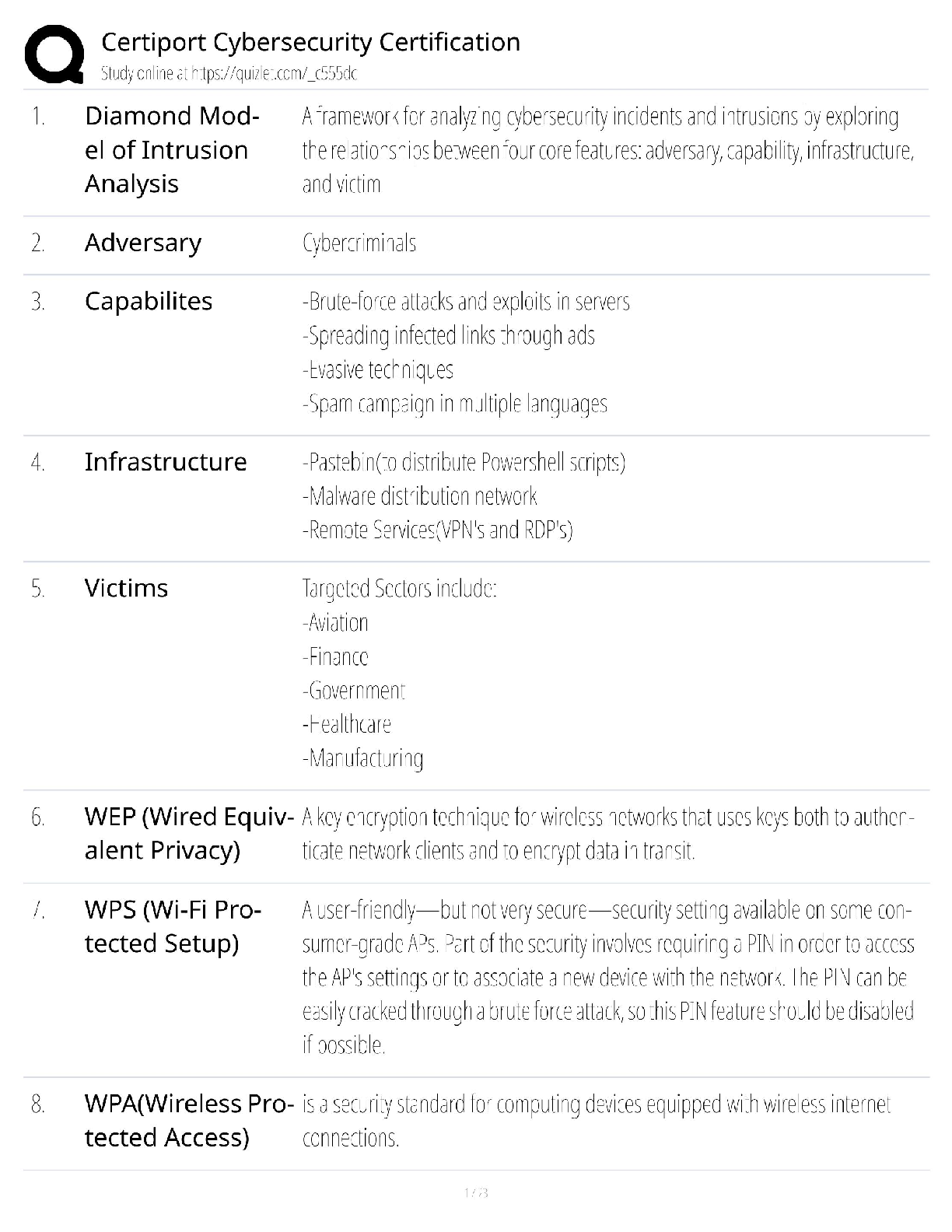 Recommended document preview for Certiport Cybersecurity / Score 100% / New Version 2025 Update / Certification Study Guide