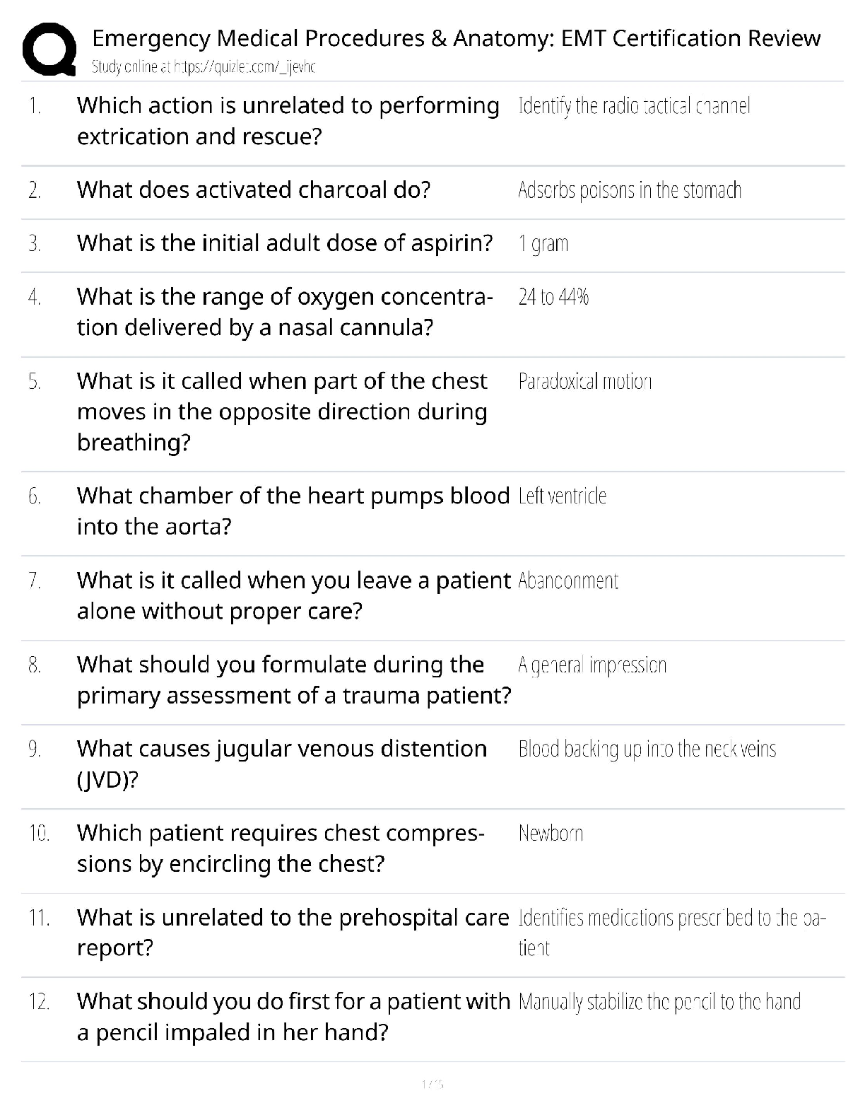 Recommended document preview for EMT Certification Review / Score 100% / New Version 2025 Update / Emergency Medical Procedures & Anatomy Study Guide