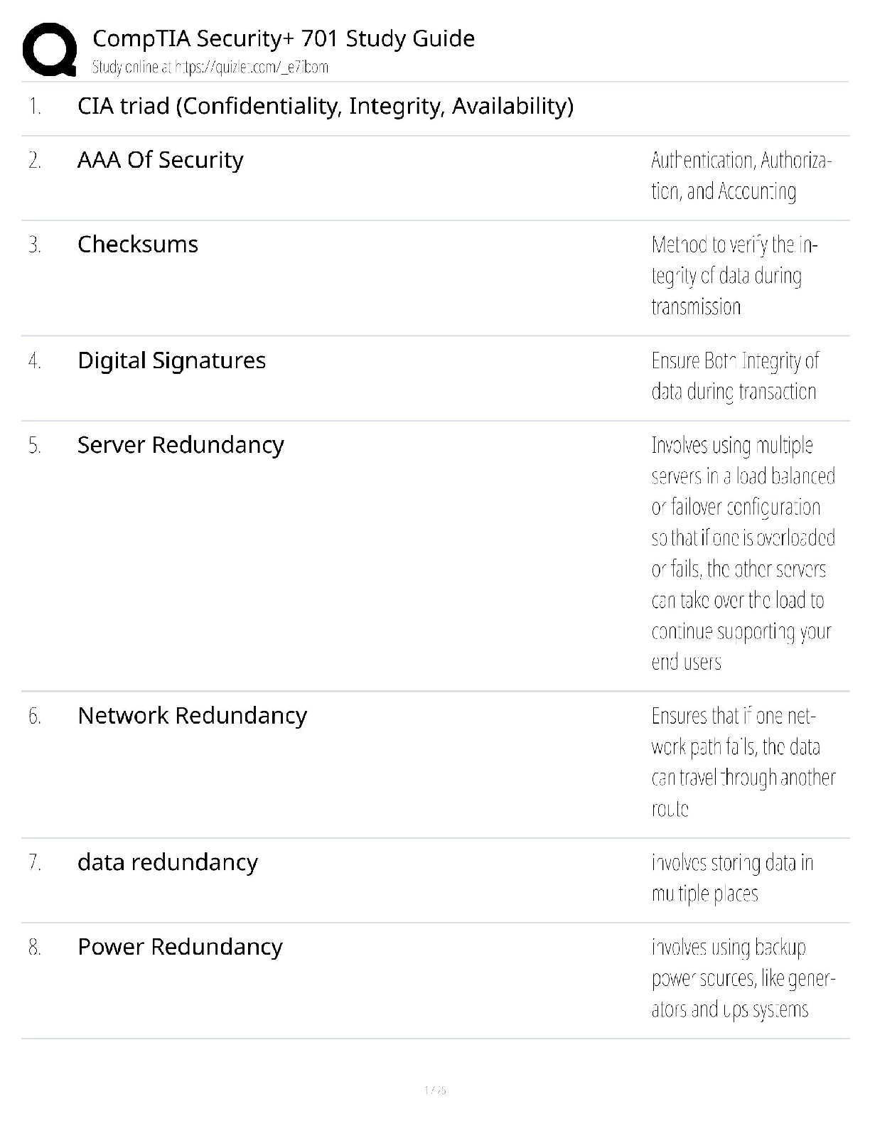 Recommended document preview for CompTIA Security+ 701 / Score 100% / New Version 2025 Update / Study Guide