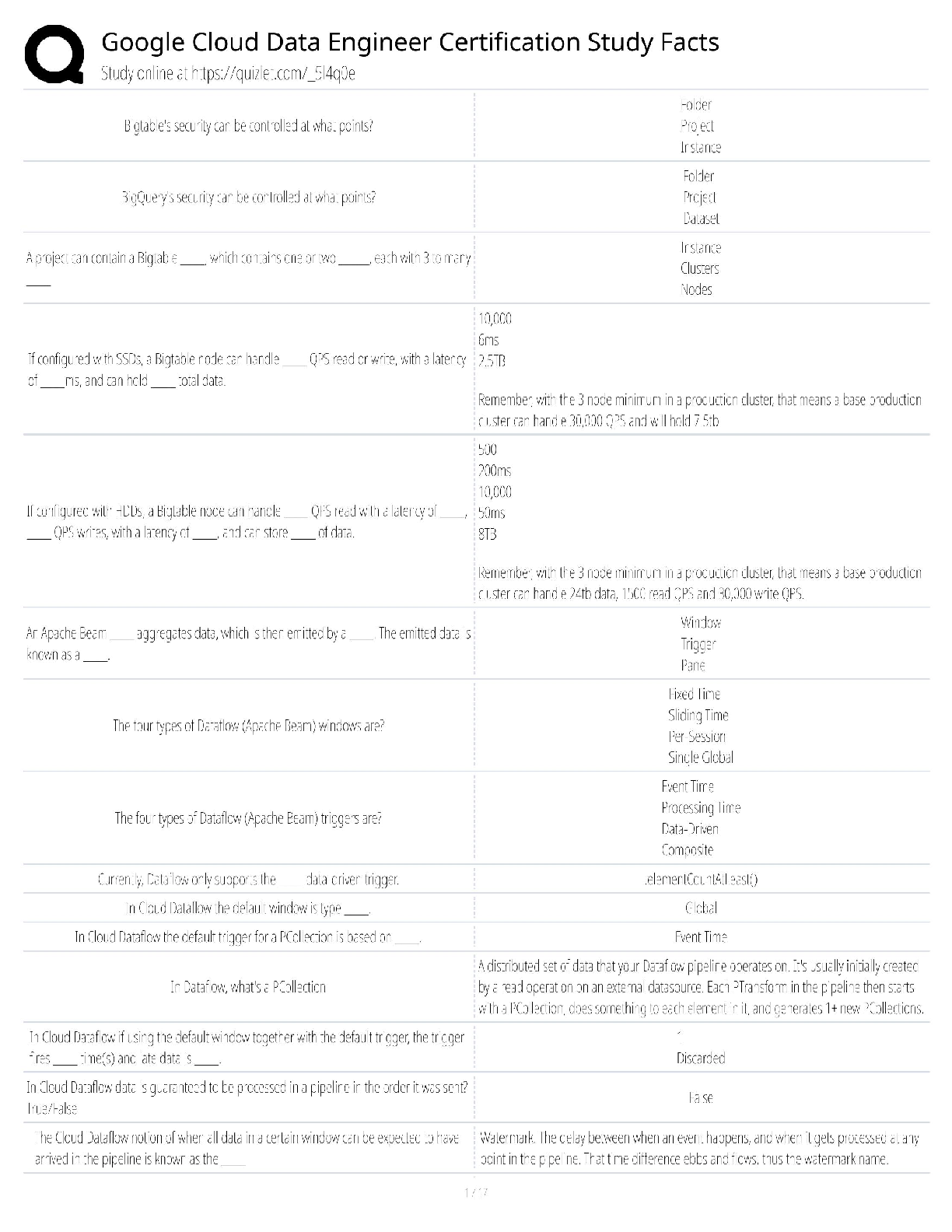 Google Cloud Data Engineer / Score 100% / New Version 2025 Update / Certification Study Facts Guide