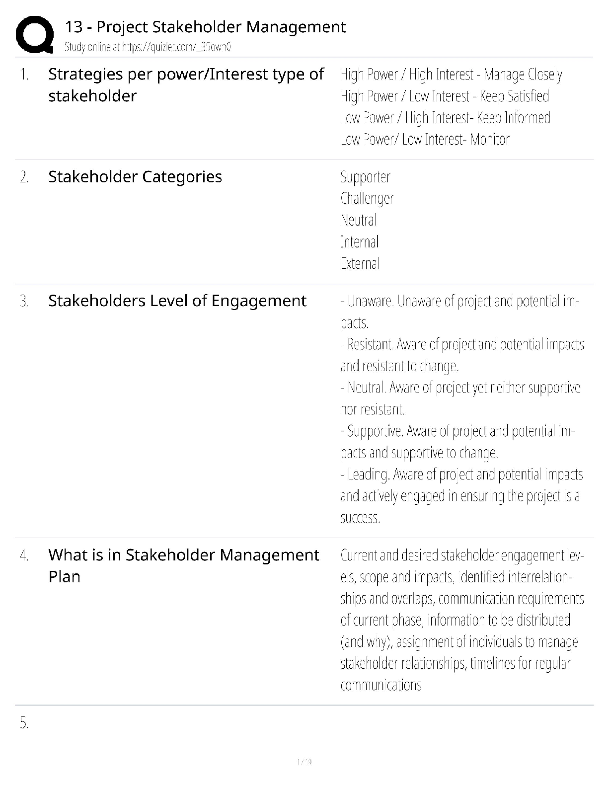 Recommended document preview for Project Stakeholder Management / Score 100% / New Version 2025 Update / Chapter 13 Study Guide