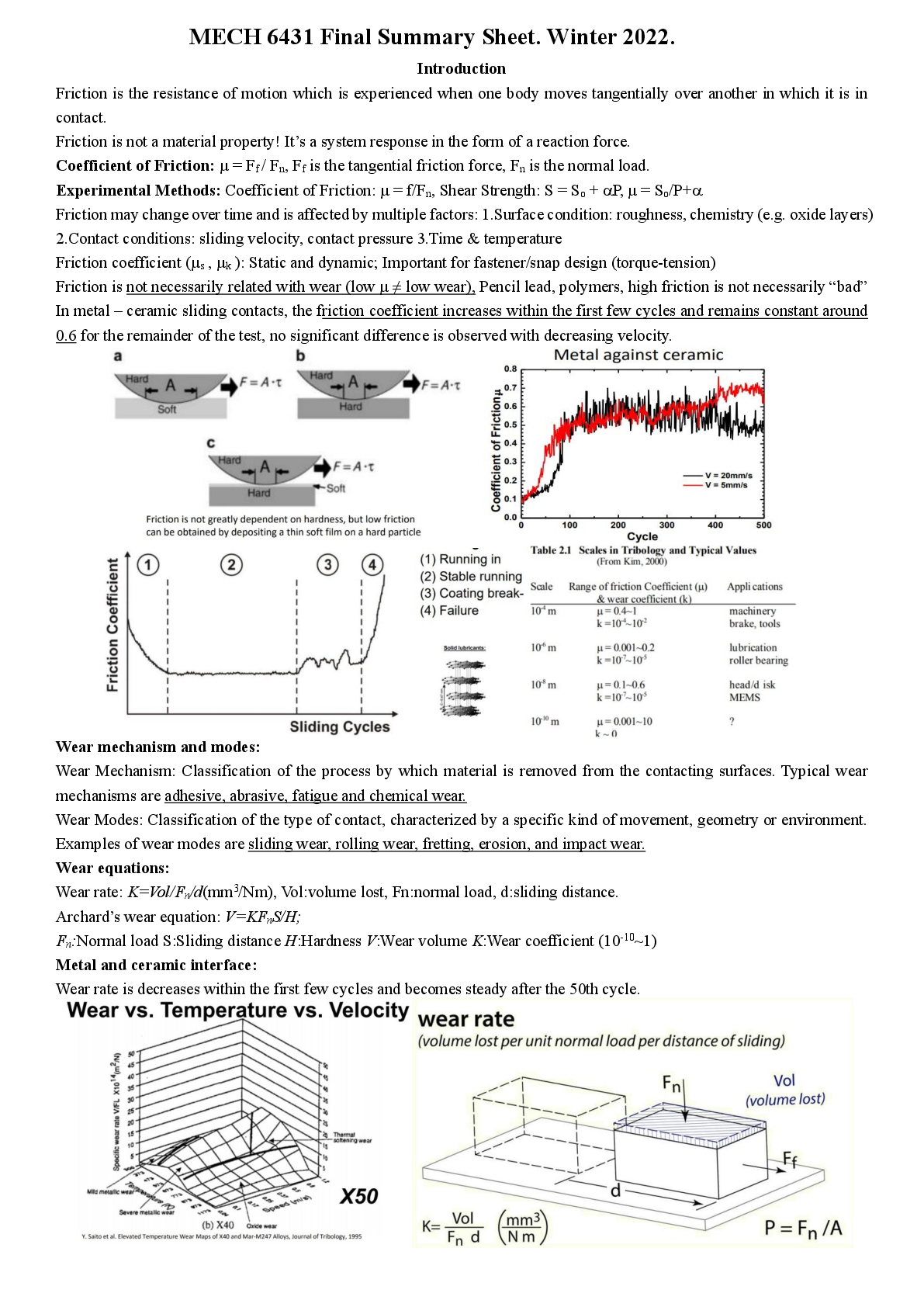 Recommended document preview for MECH 6431 Introduction to Tribology Final Summary Sheet.