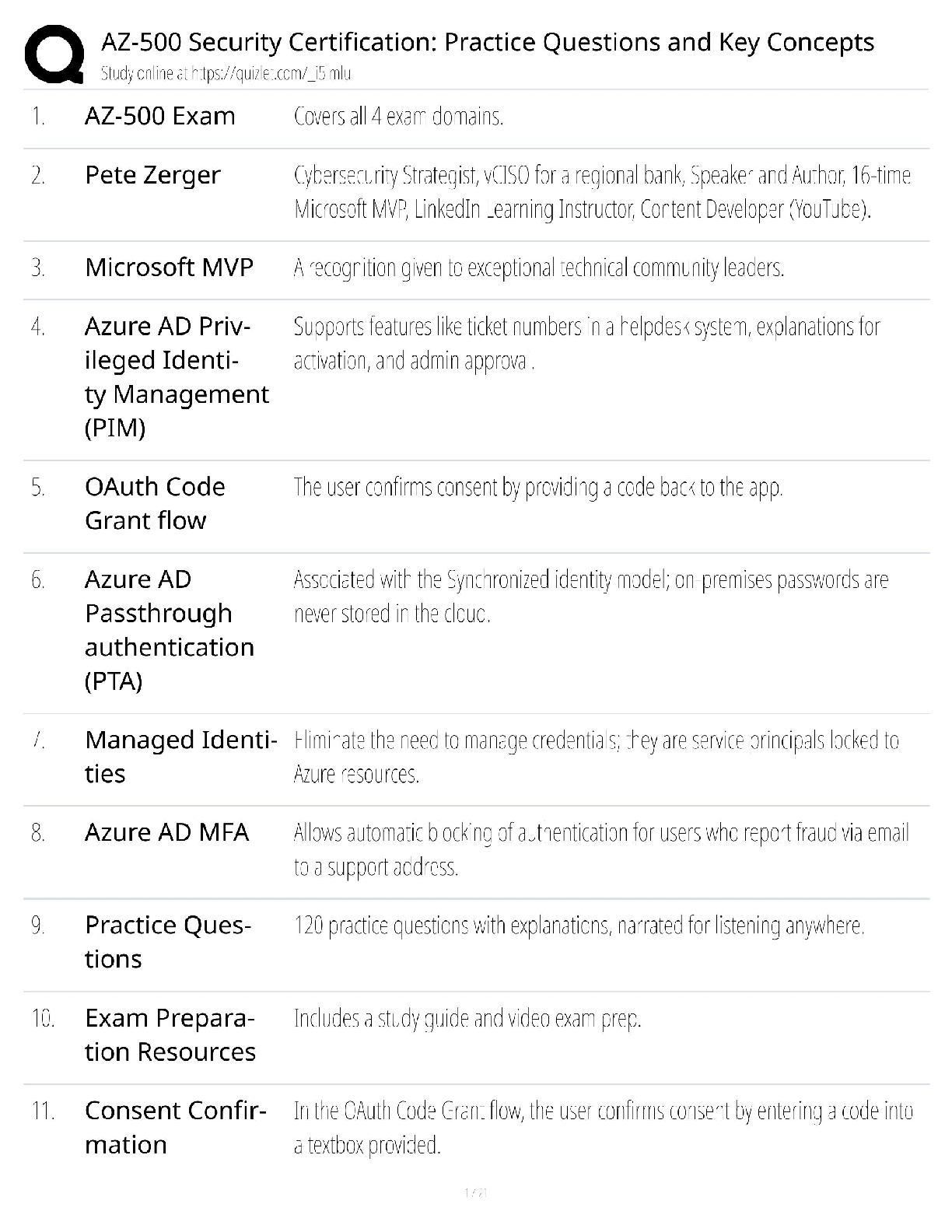 Recommended document preview for AZ-500 Security Certification / Score 100% / New Version 2025 Update / Practice Questions & Key Concepts Study Guide