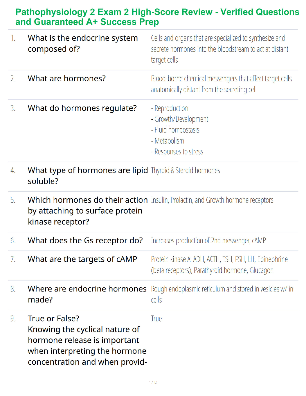 Pathophysiology 2 Exam 2 High-Score Review - Verified Questions and Guaranteed A+ Success Prep