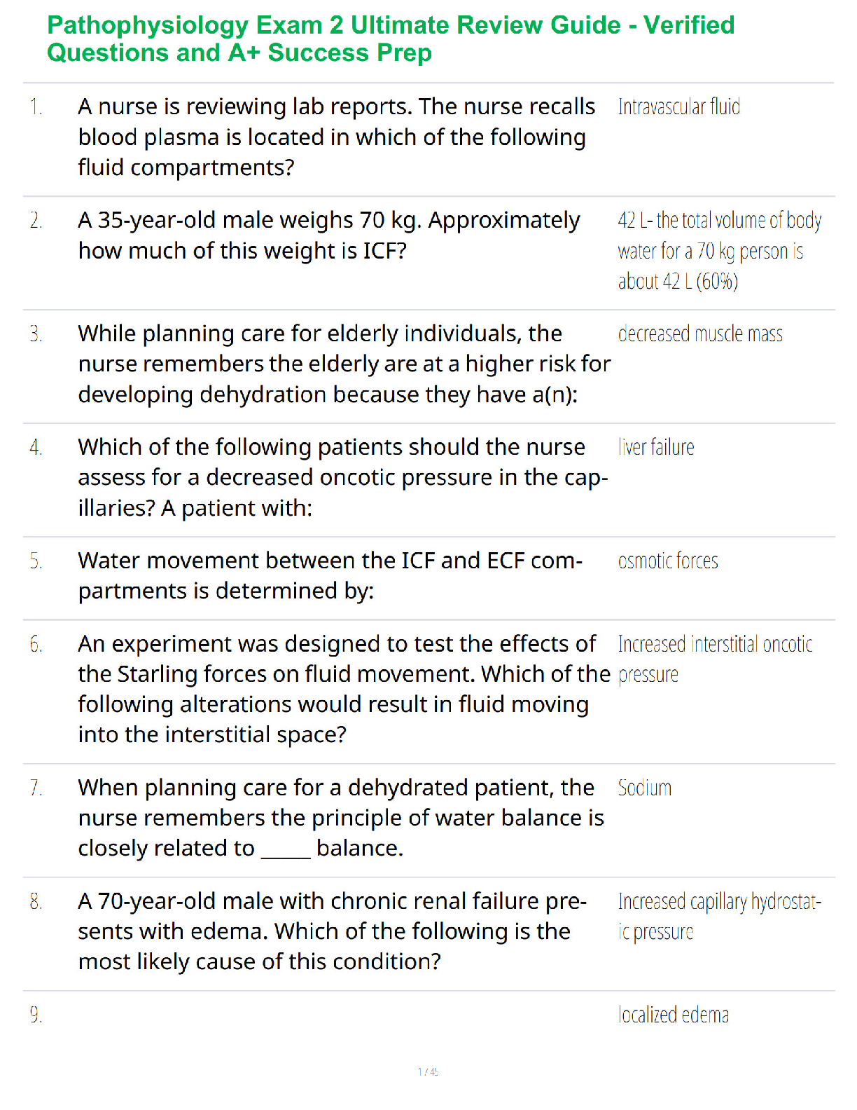 Pathophysiology Exam 2 Ultimate Review Guide - Verified Questions and A+ Success Prep