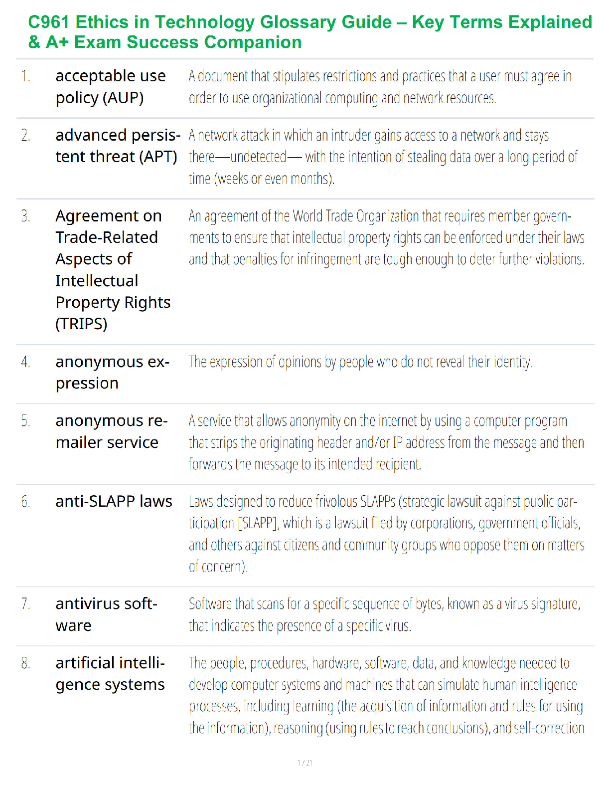 C961 Ethics in Technology Glossary Guide – Key Terms Explained & A+ Exam Success Companion