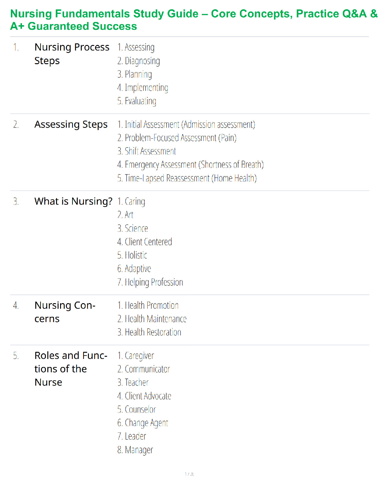 Nursing Fundamentals Study Guide – Core Concepts, Practice Q&A & A+ Guaranteed Success