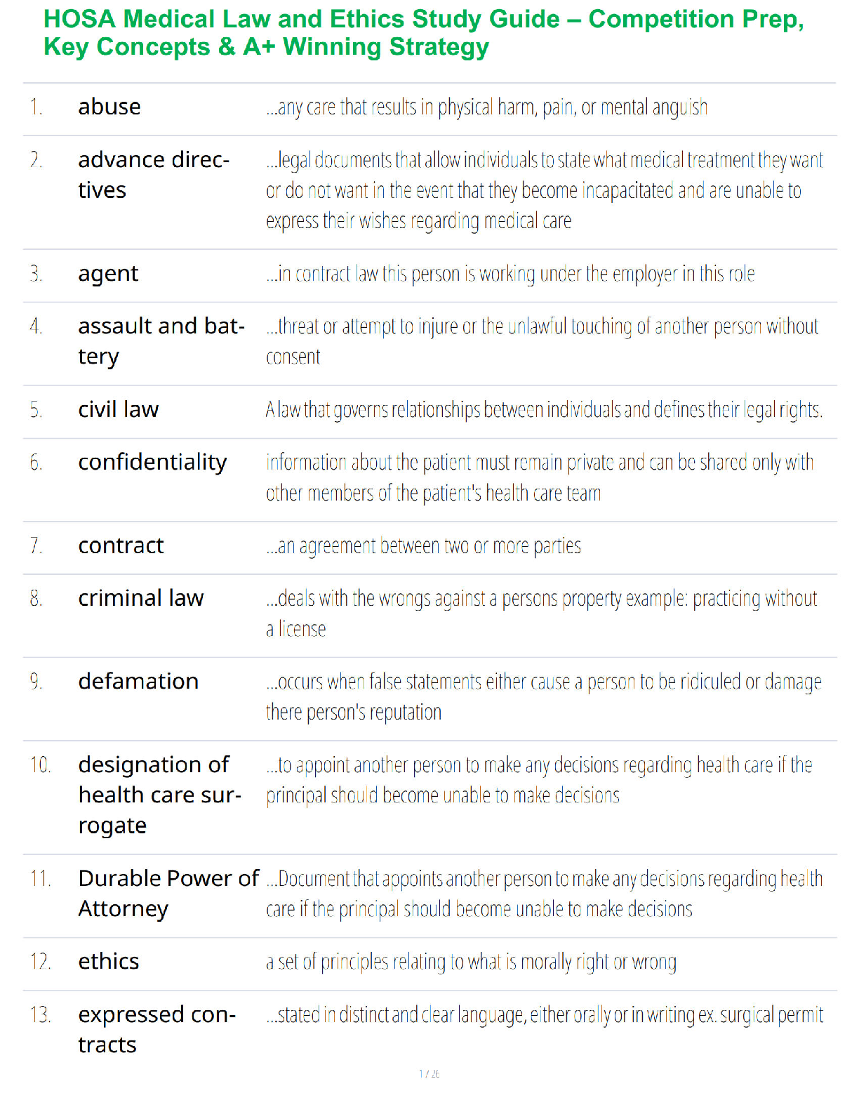 HOSA Medical Law and Ethics Study Guide – Competition Prep, Key Concepts & A+ Winning Strategy