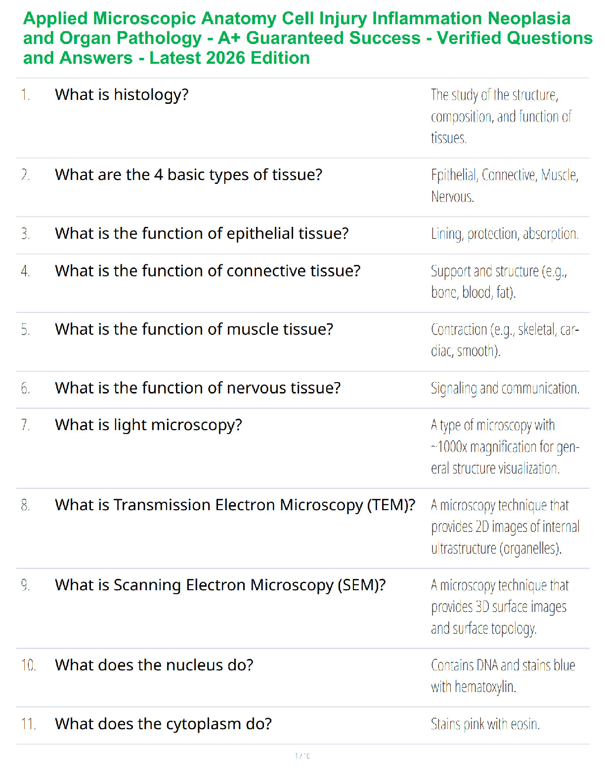 Recommended document preview for Applied Microscopic Anatomy Cell Injury Inflammation Neoplasia and Organ Pathology - A+ Guaranteed Success - Verified Questions and Answers - Latest 2026 Edition