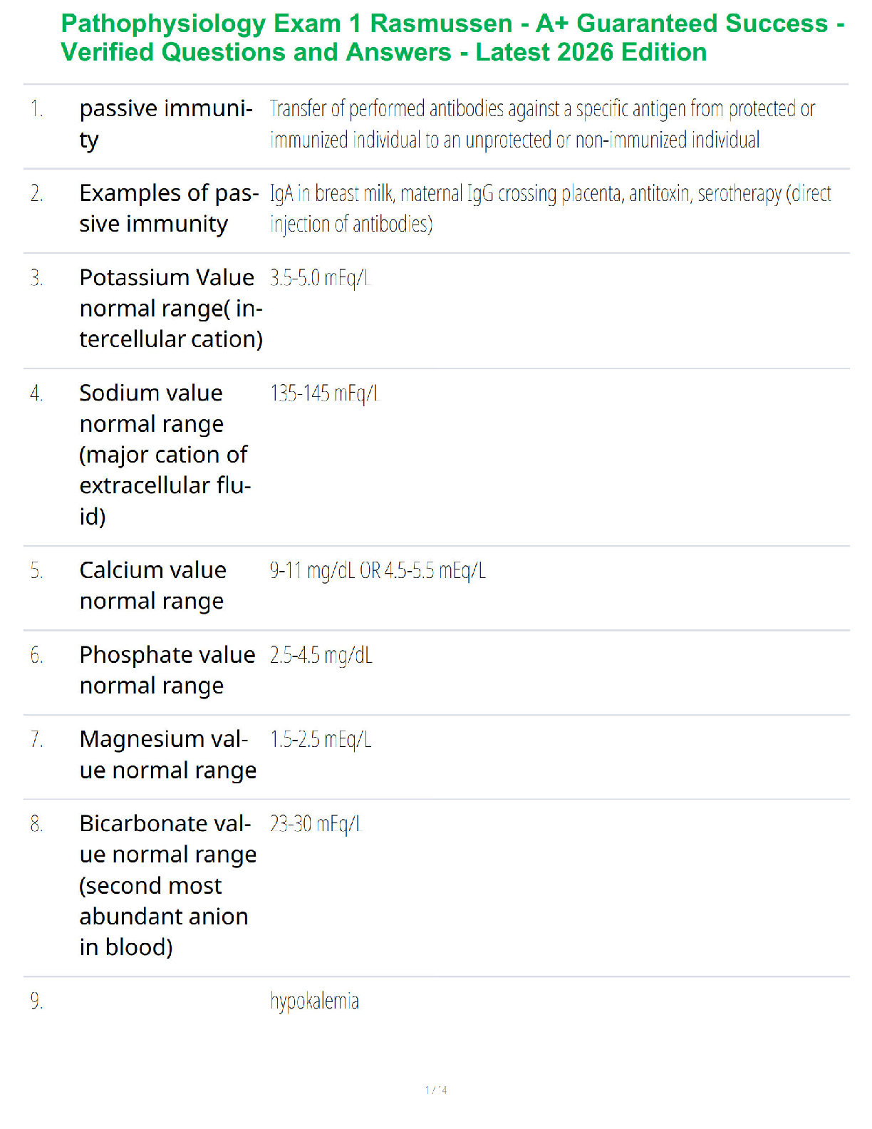 Recommended document preview for Pathophysiology Exam 1 Rasmussen - A+ Guaranteed Success - Verified Questions and Answers - Latest 2026 Edition