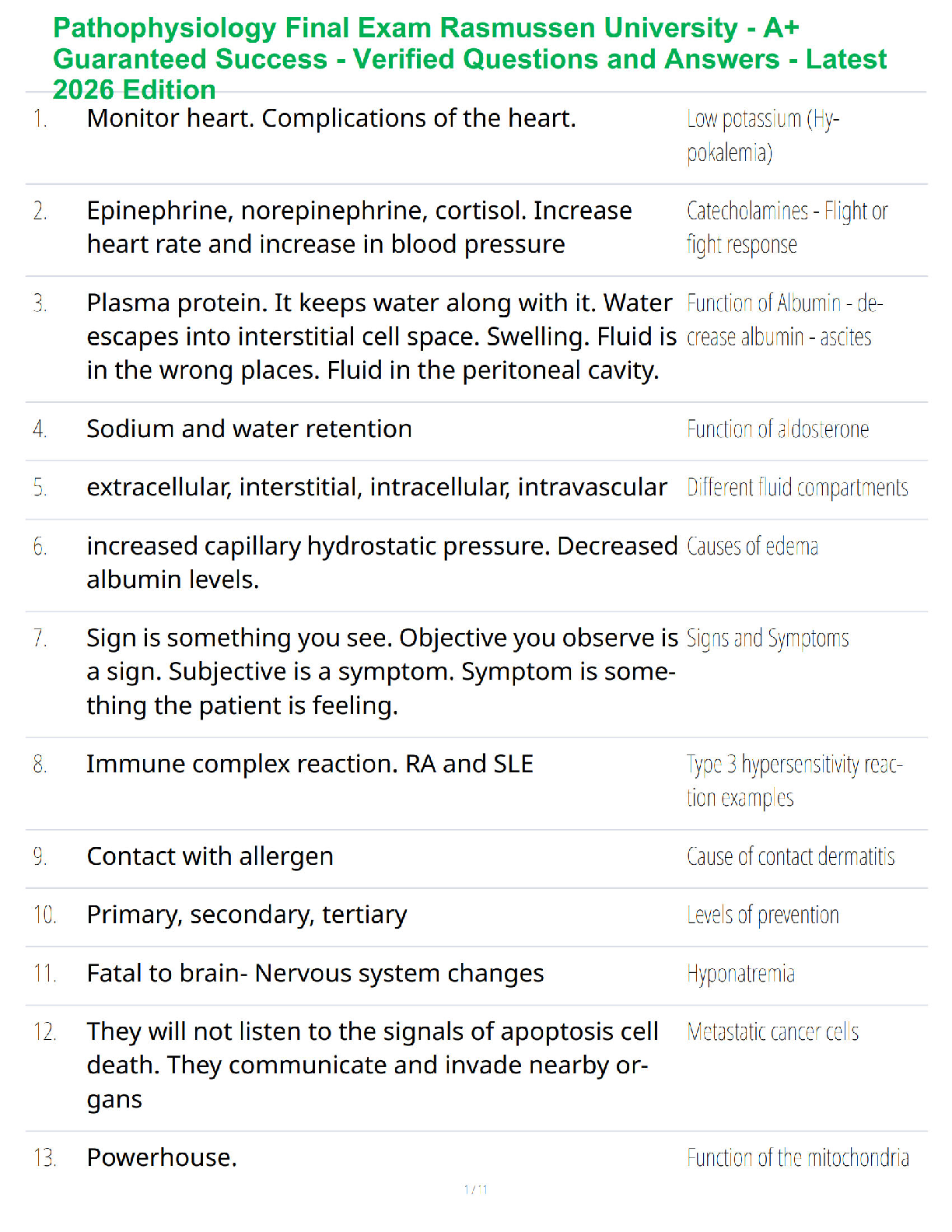 Recommended document preview for Pathophysiology Final Exam Rasmussen University - A+ Guaranteed Success - Verified Questions and Answers - Latest 2026 Edition