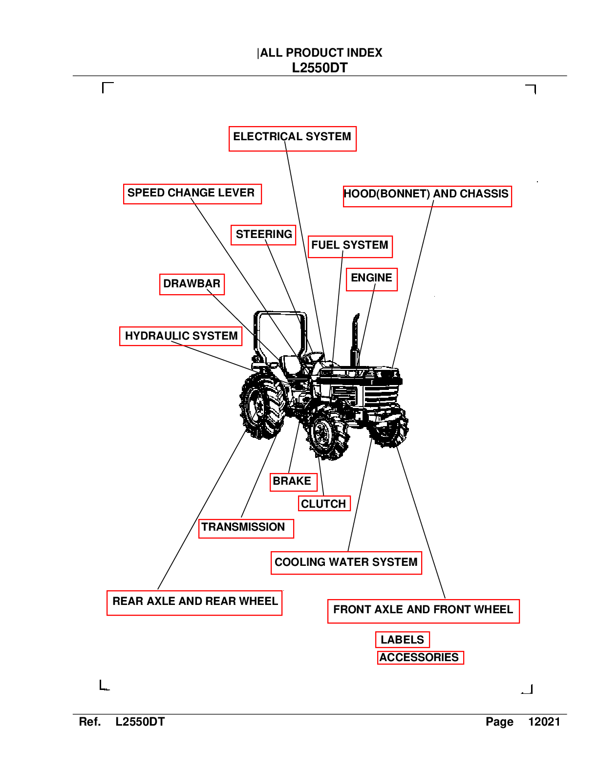 Recommended document preview for KUBOTA L Series L2550DT Tractor Parts Manual All Product Index