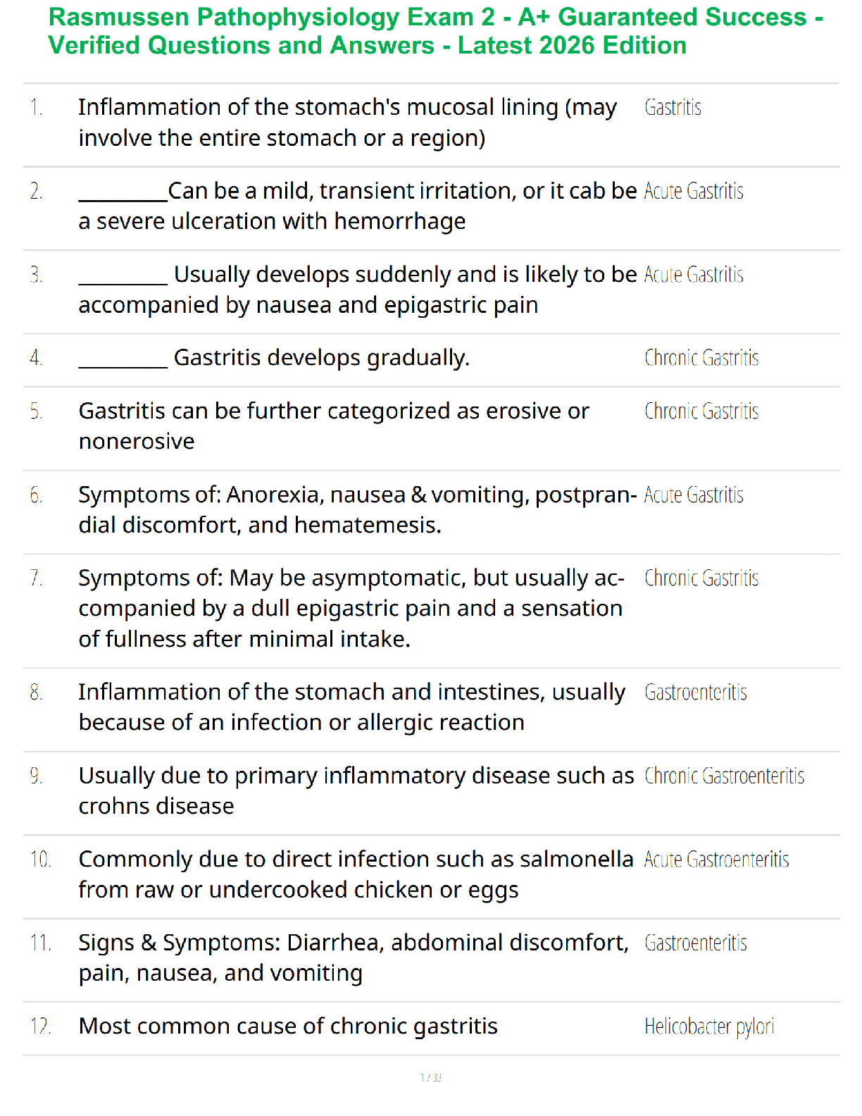 Recommended document preview for Rasmussen Pathophysiology Exam 2 - A+ Guaranteed Success - Verified Questions and Answers - Latest 2026 Edition