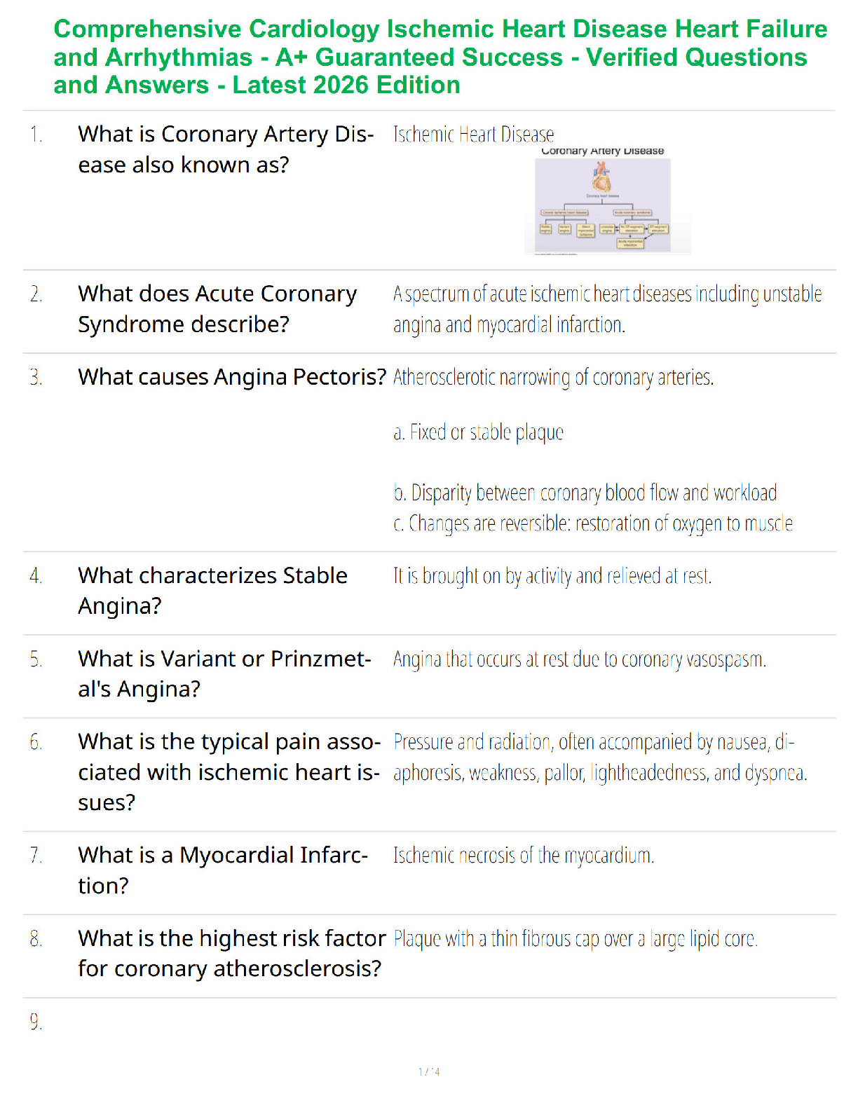 Recommended document preview for Comprehensive Cardiology Ischemic Heart Disease Heart Failure and Arrhythmias - A+ Guaranteed Success - Verified Questions and Answers - Latest 2026 Edition